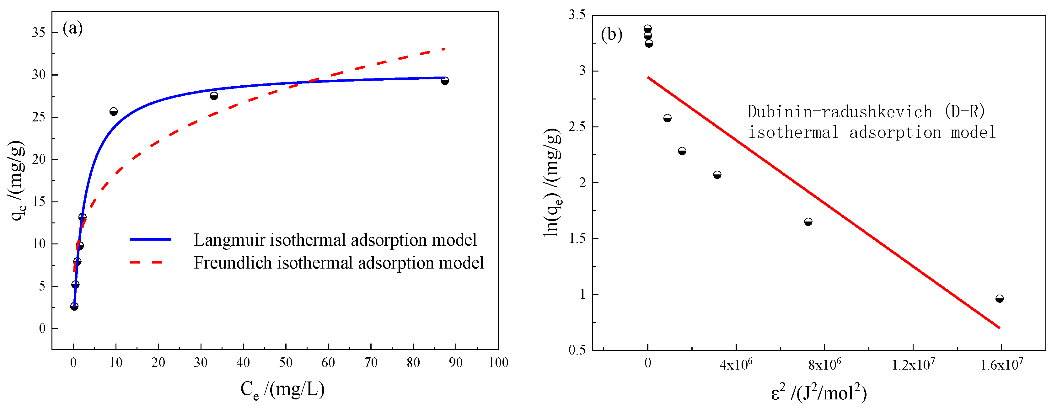 Processes 09 00933 g002 Processes 09 00933 g002