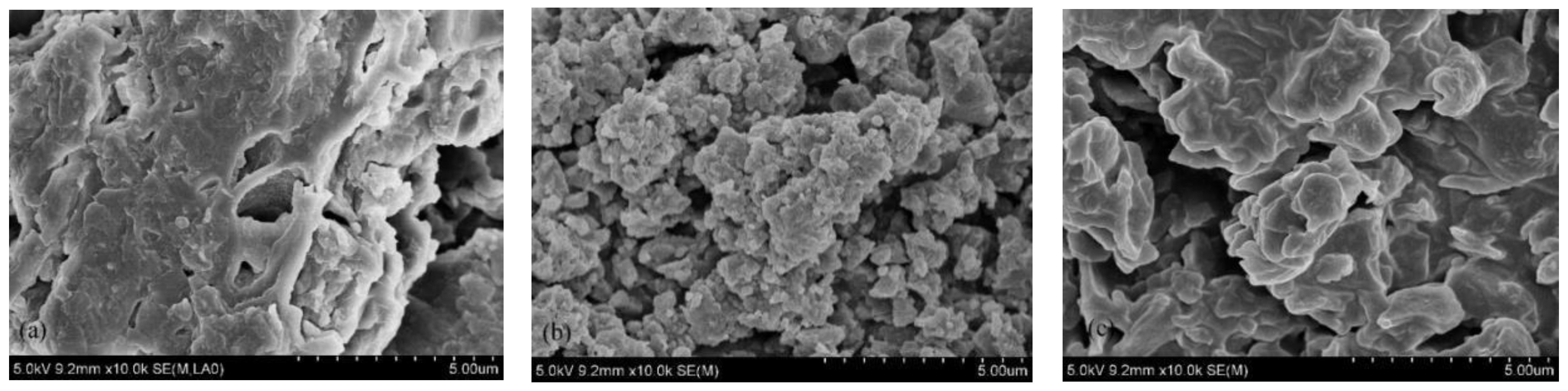 Processes 09 00933 g003 Processes 09 00933 g003