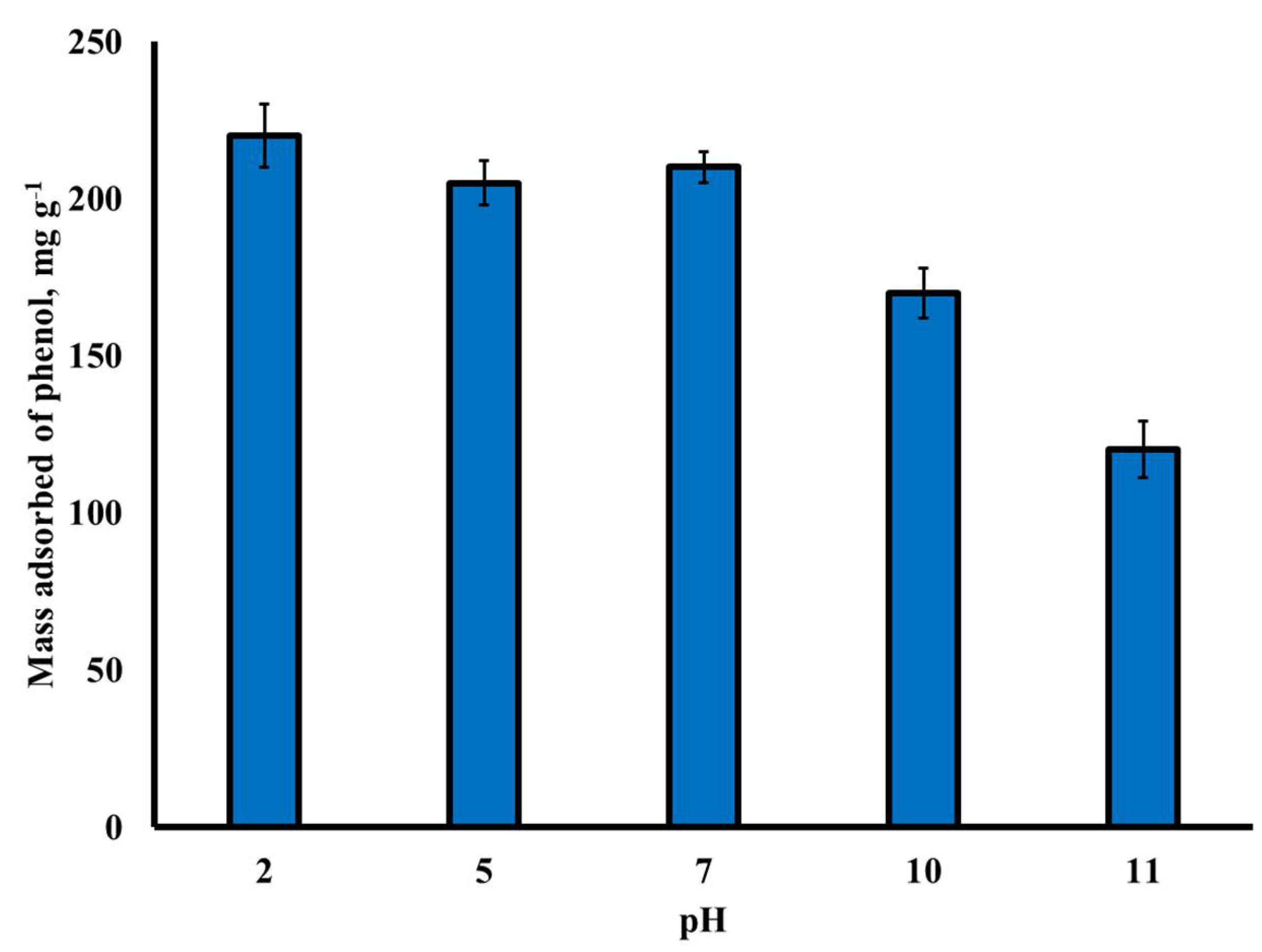 Processes 09 00934 g007 Processes 09 00934 g007