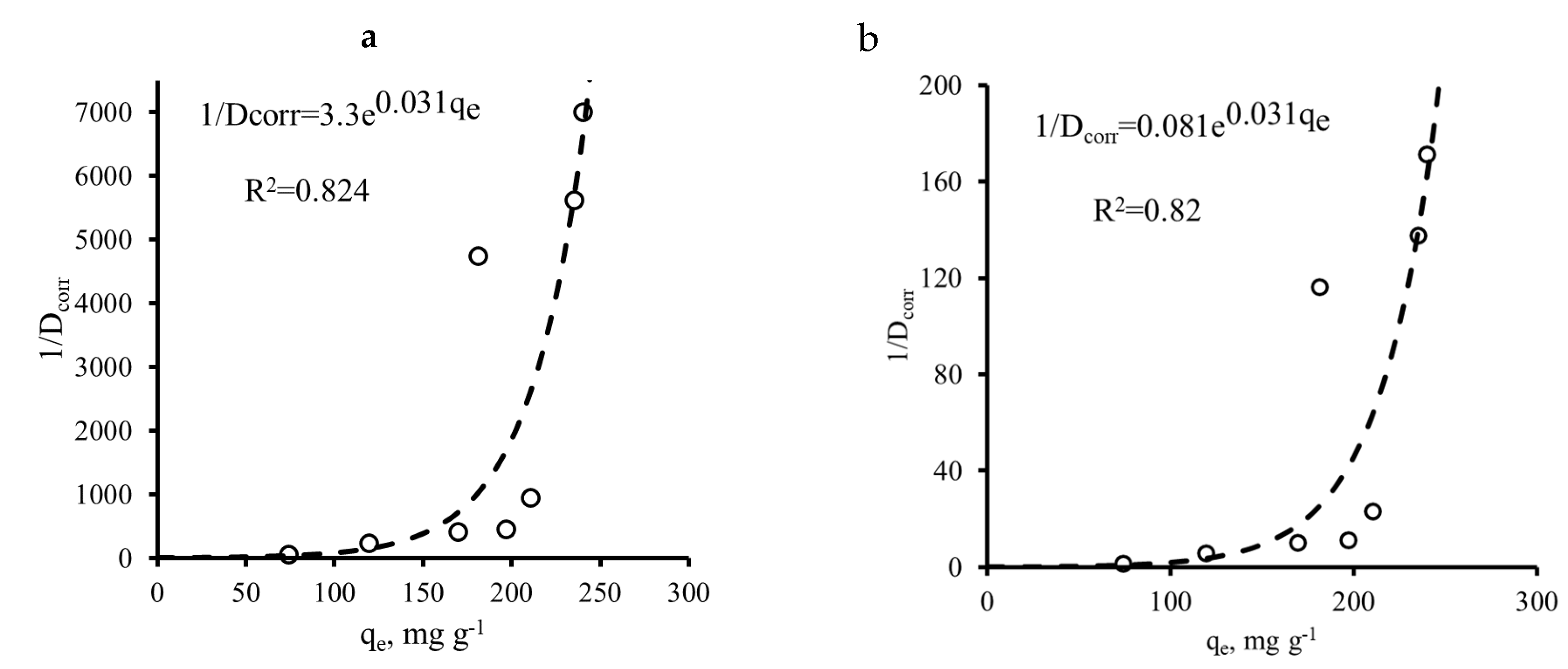 Processes 09 00934 g010 Processes 09 00934 g010