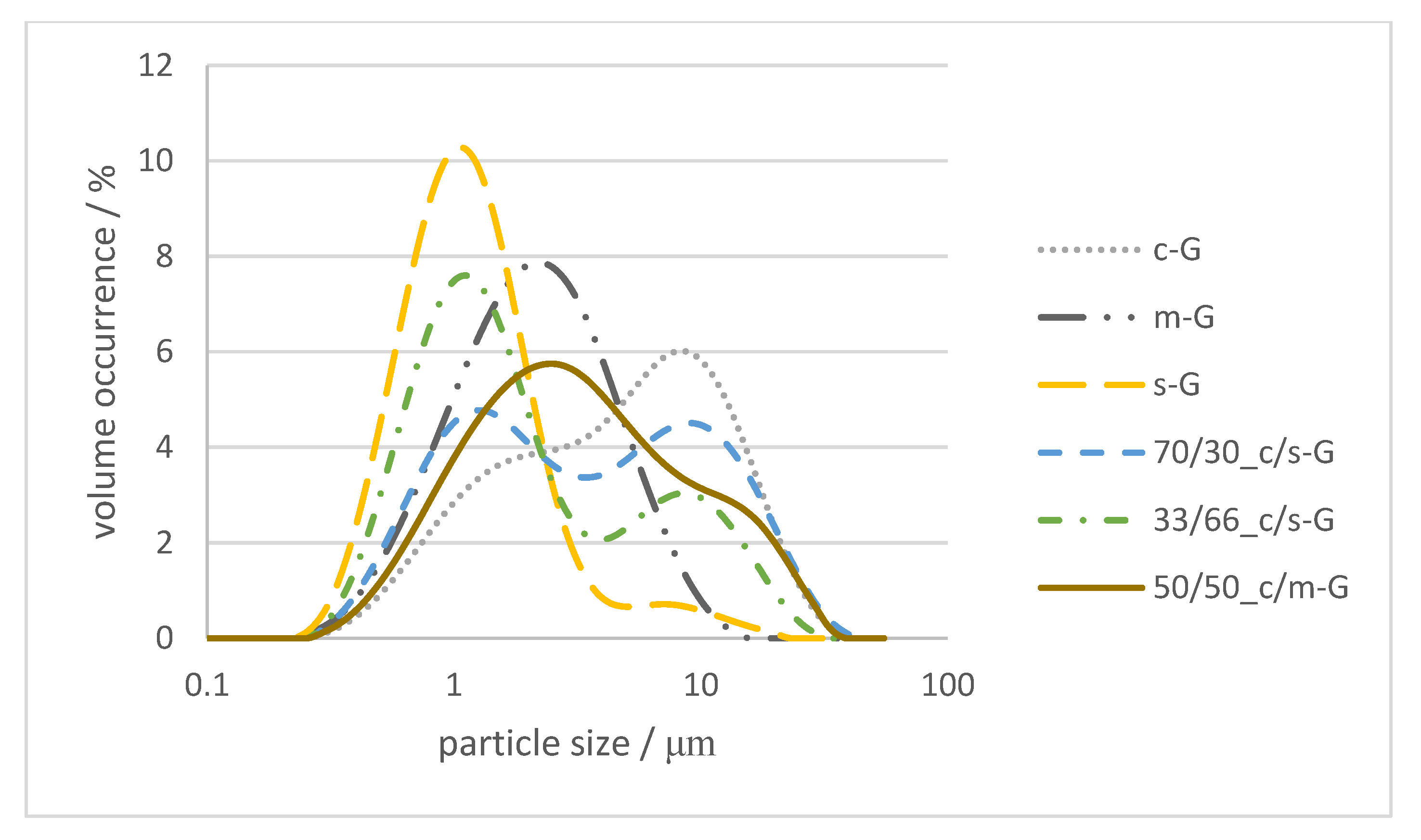 Processes 09 00937 g002