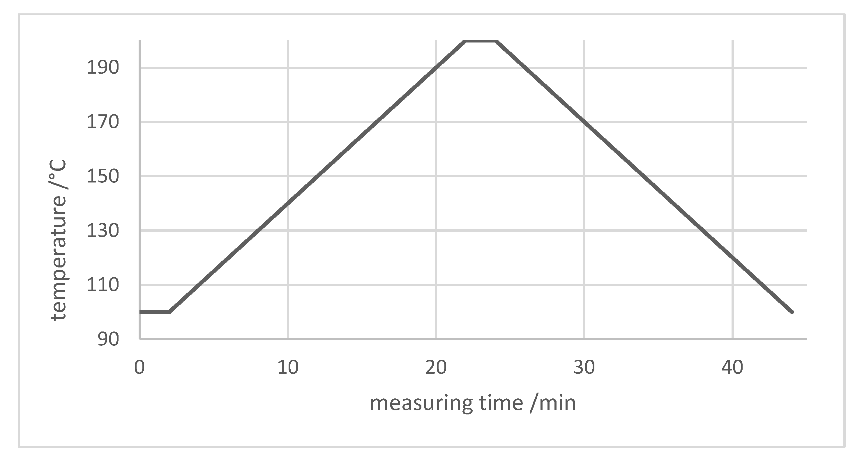 Processes 09 00937 g004