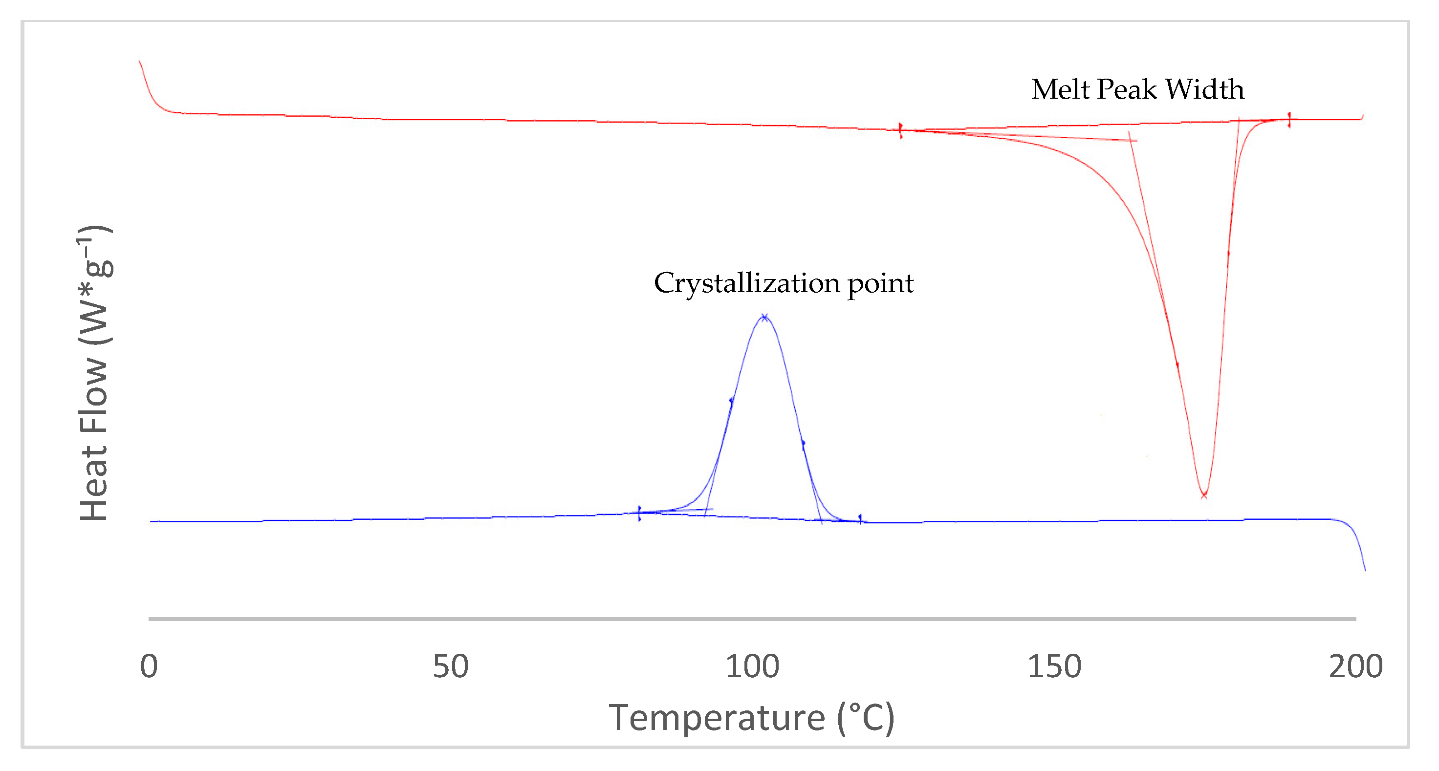 Processes 09 00937 g005