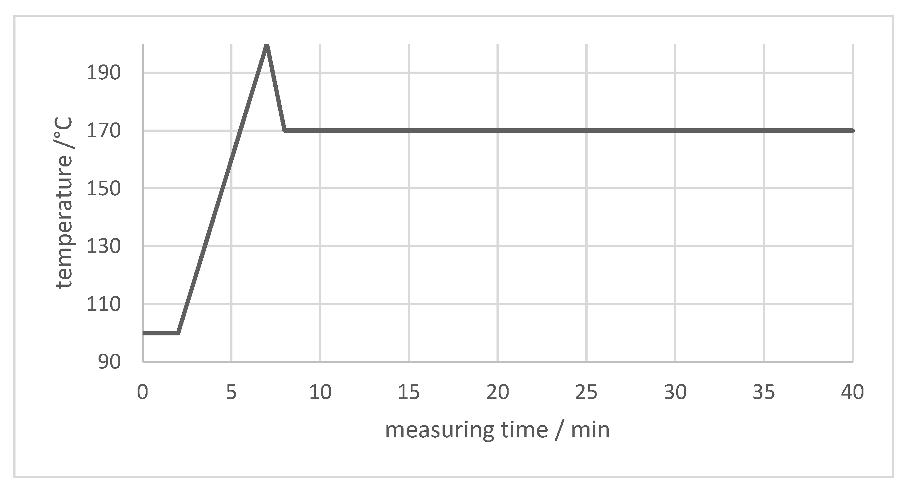 Processes 09 00937 g006