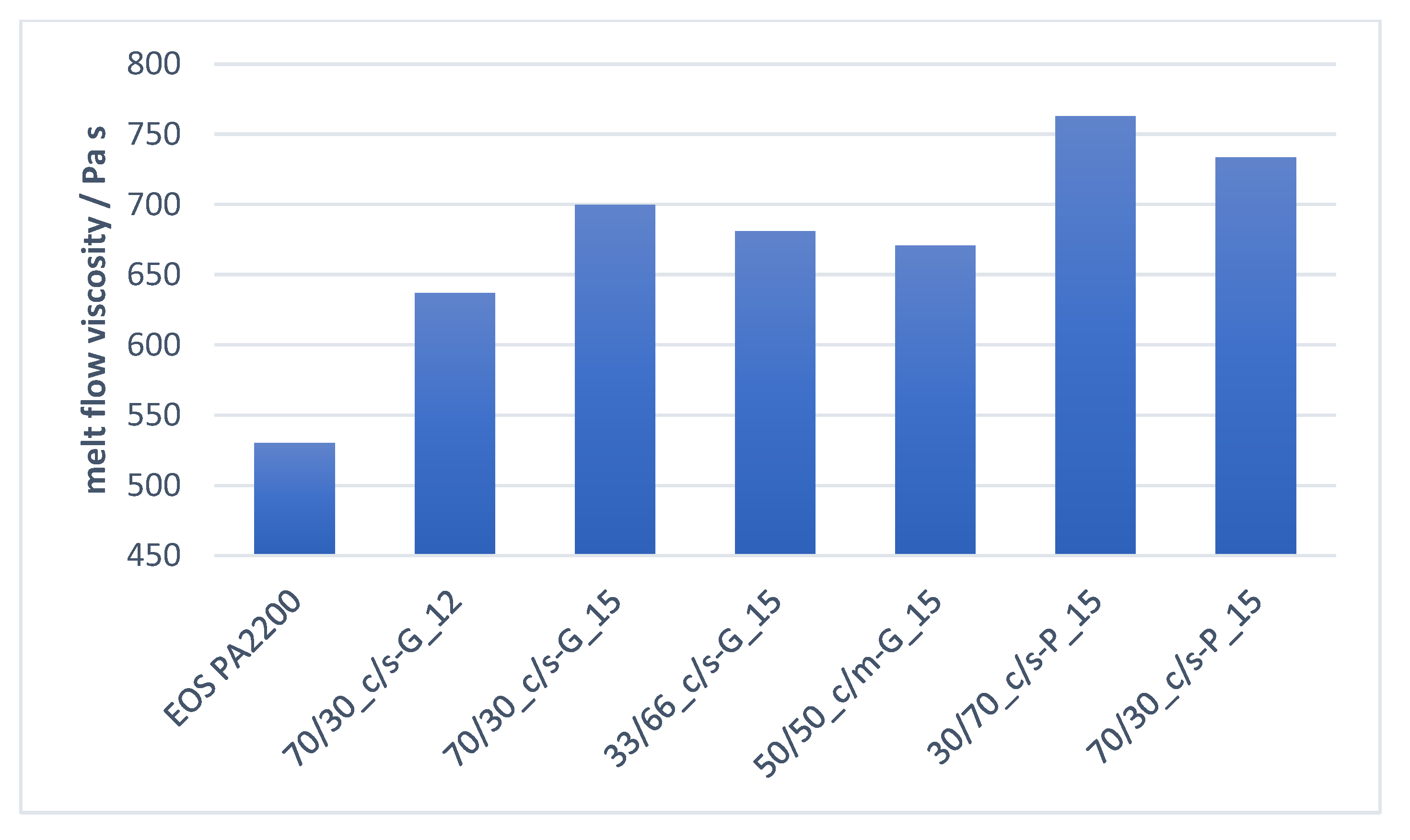 Processes 09 00937 g010