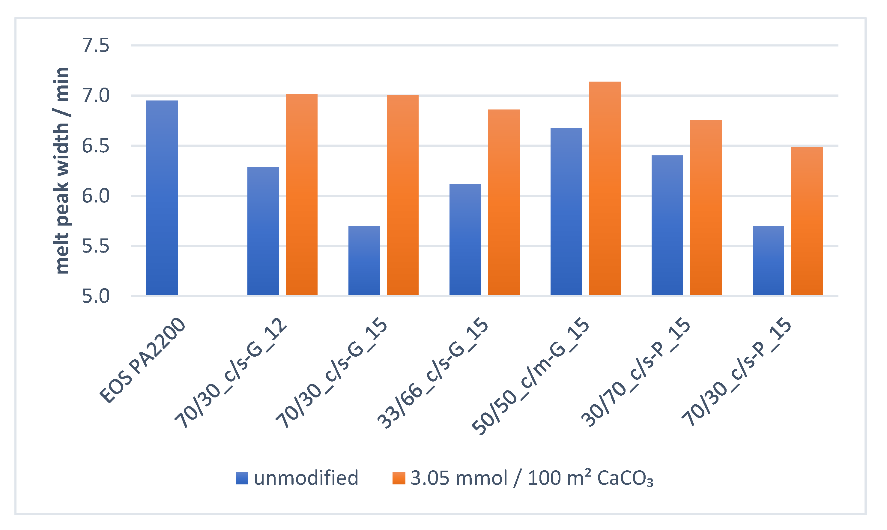 Processes 09 00937 g011