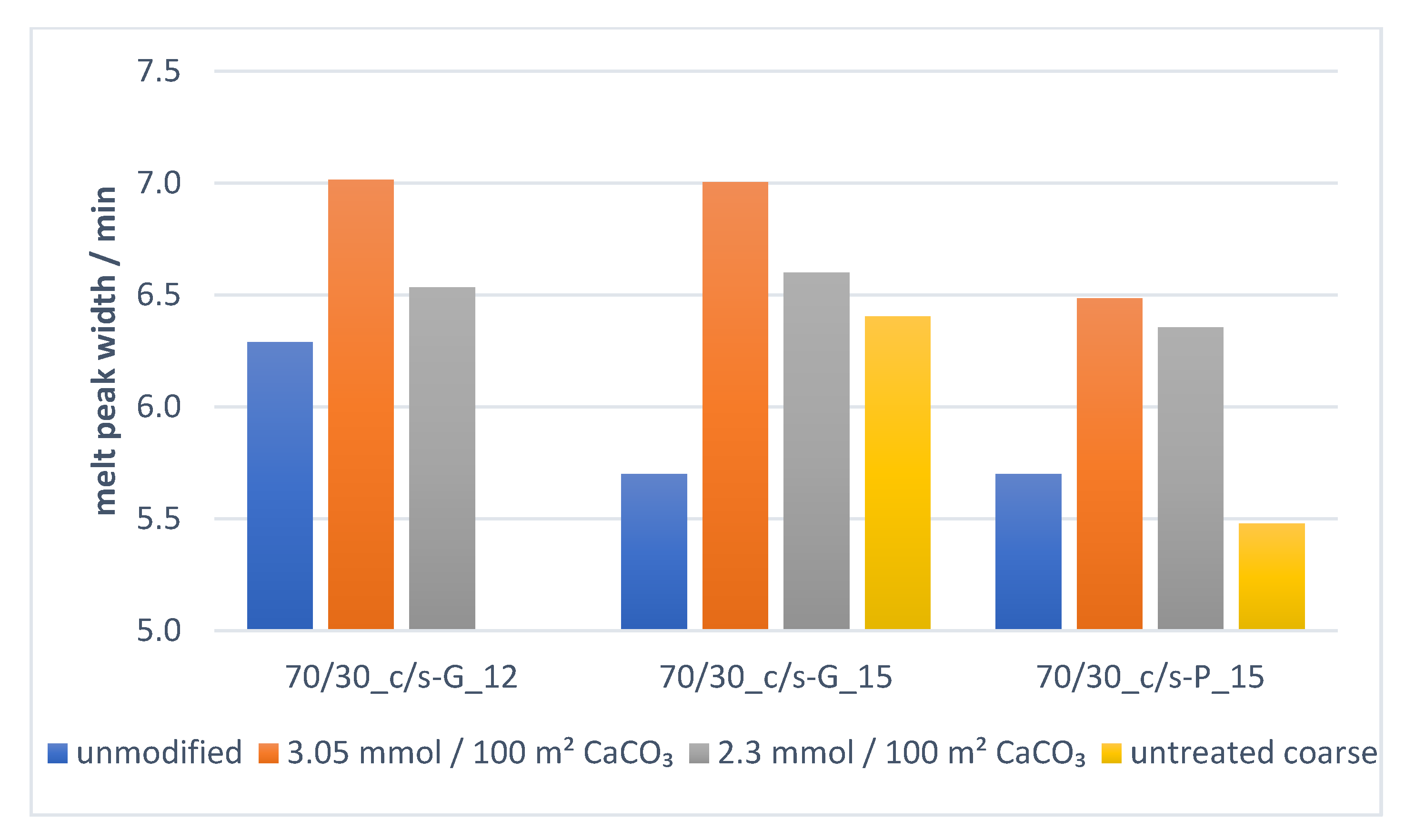 Processes 09 00937 g012