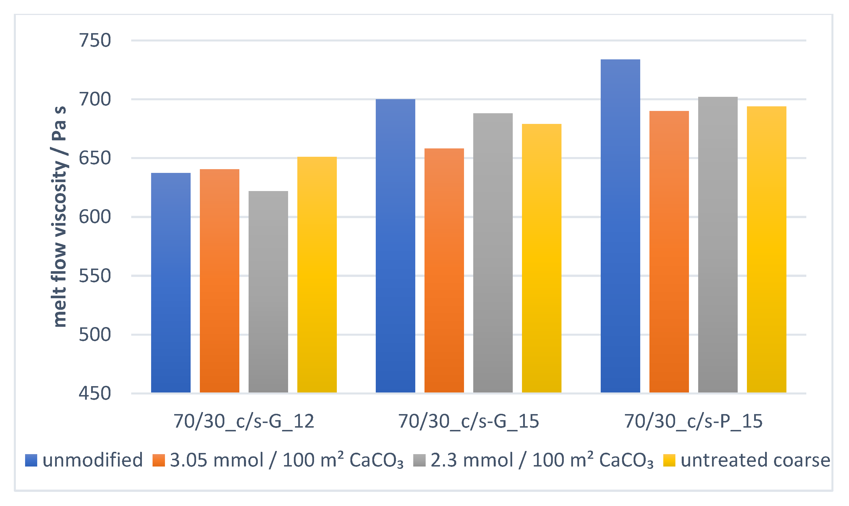 Processes 09 00937 g014