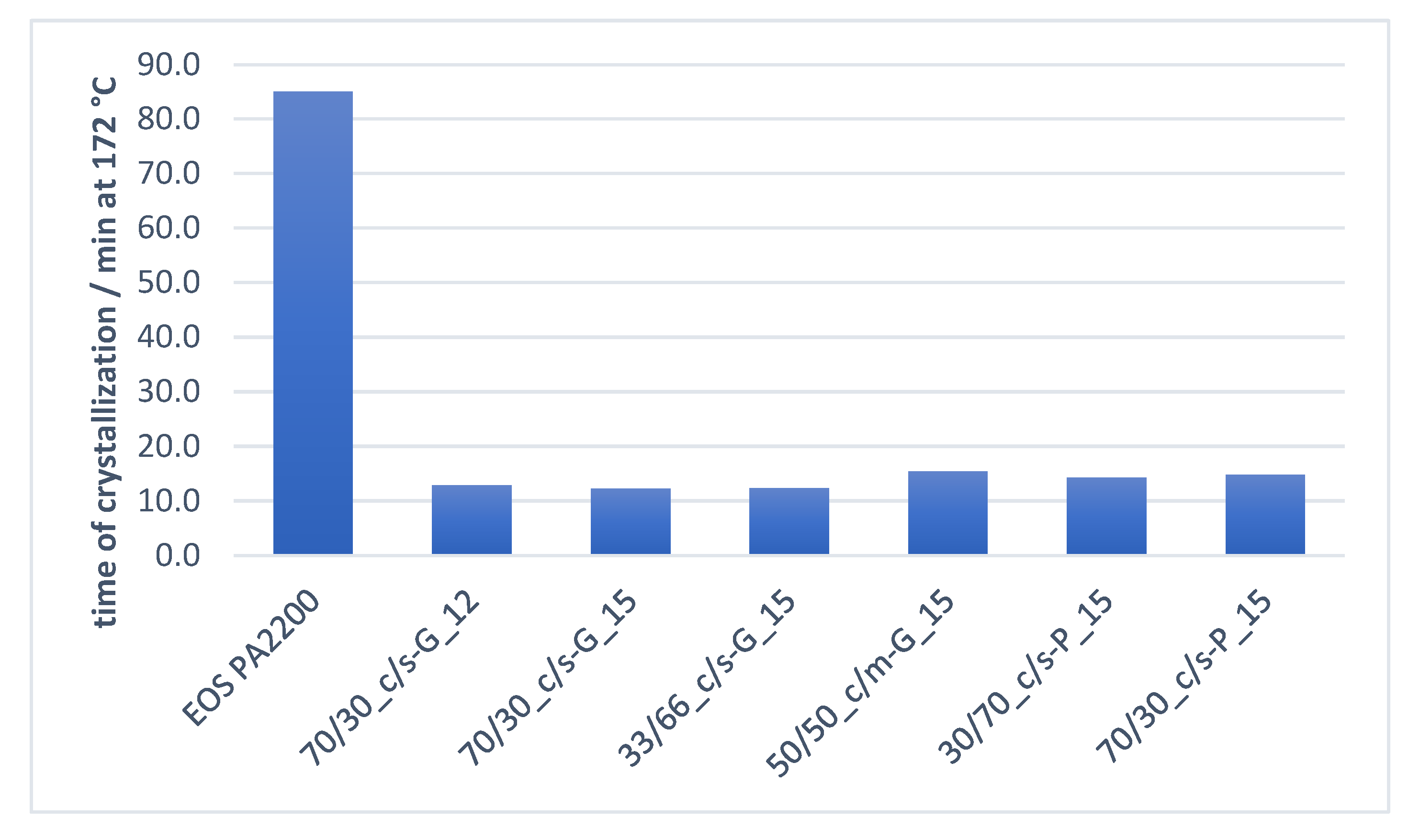 Processes 09 00937 g016