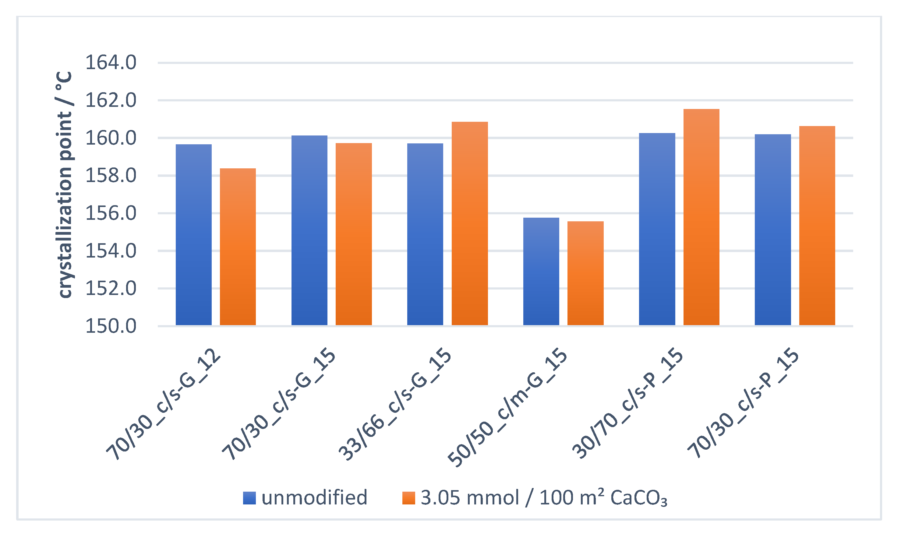Processes 09 00937 g017
