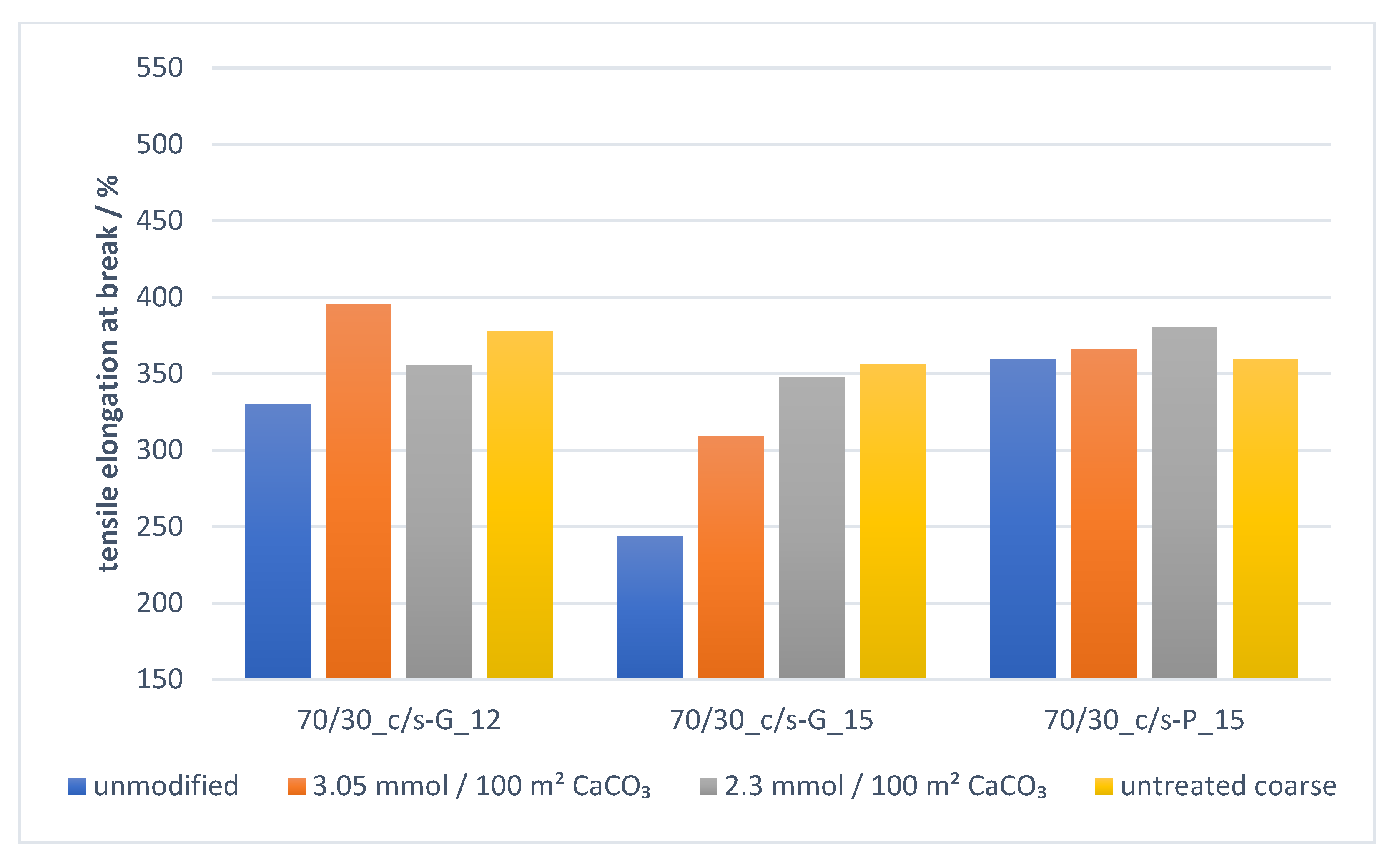Processes 09 00937 g021