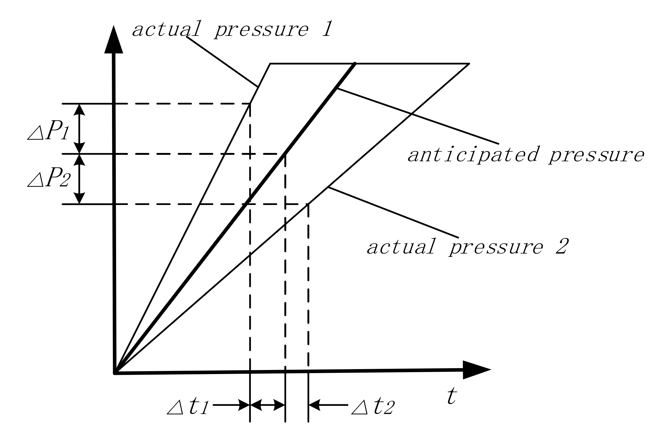Processes 09 00938 g003 550