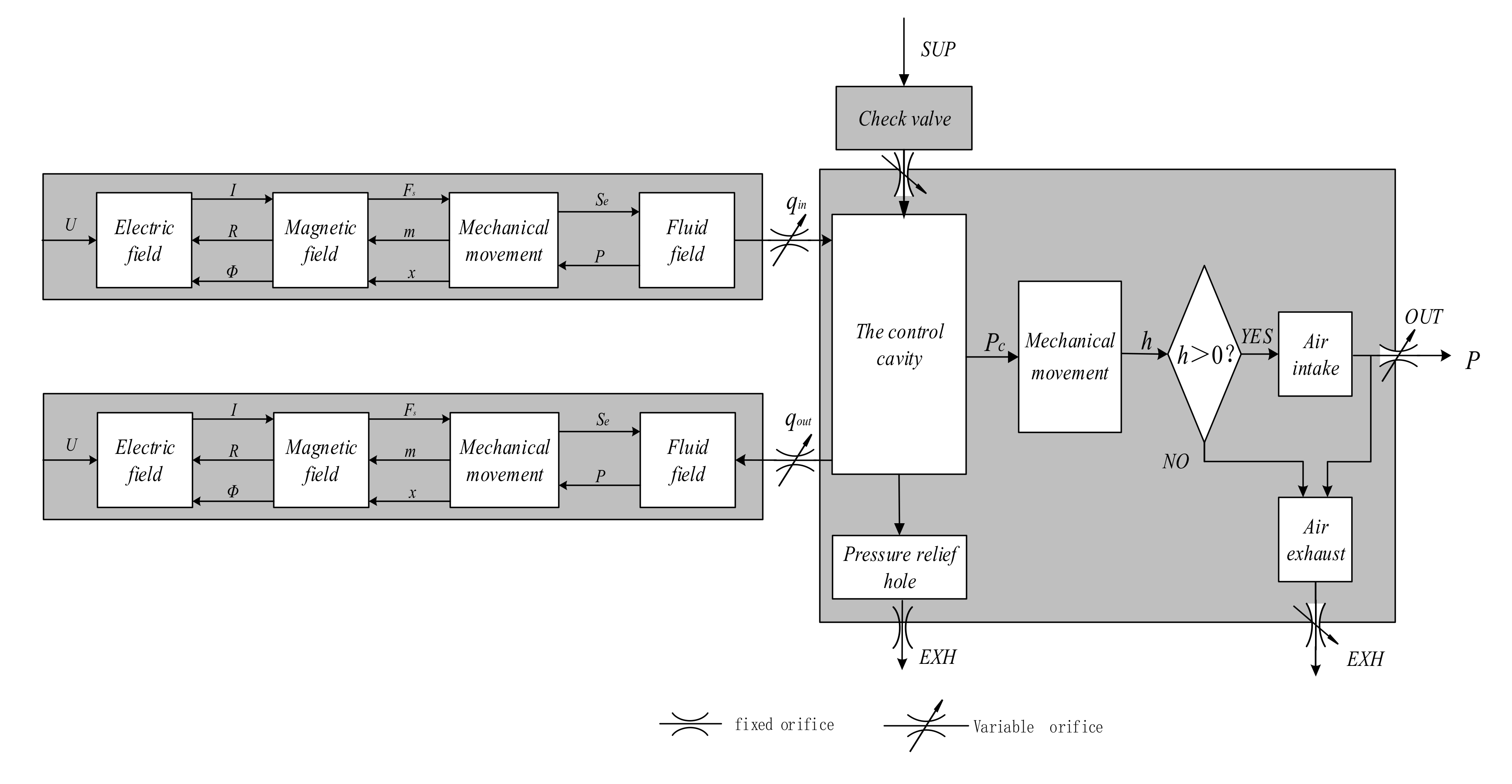 Processes 09 00938 g005 550