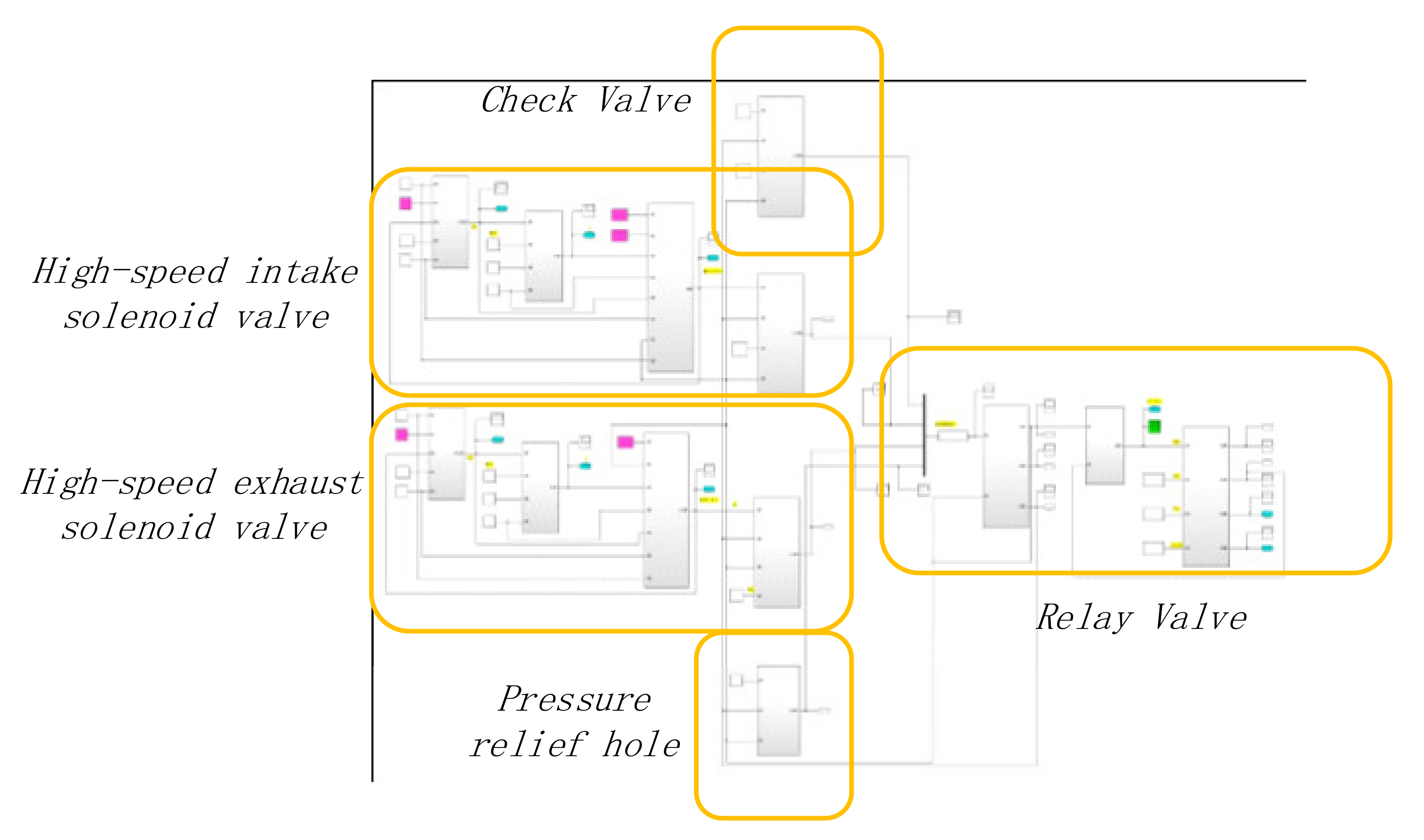 Processes 09 00938 g006 550