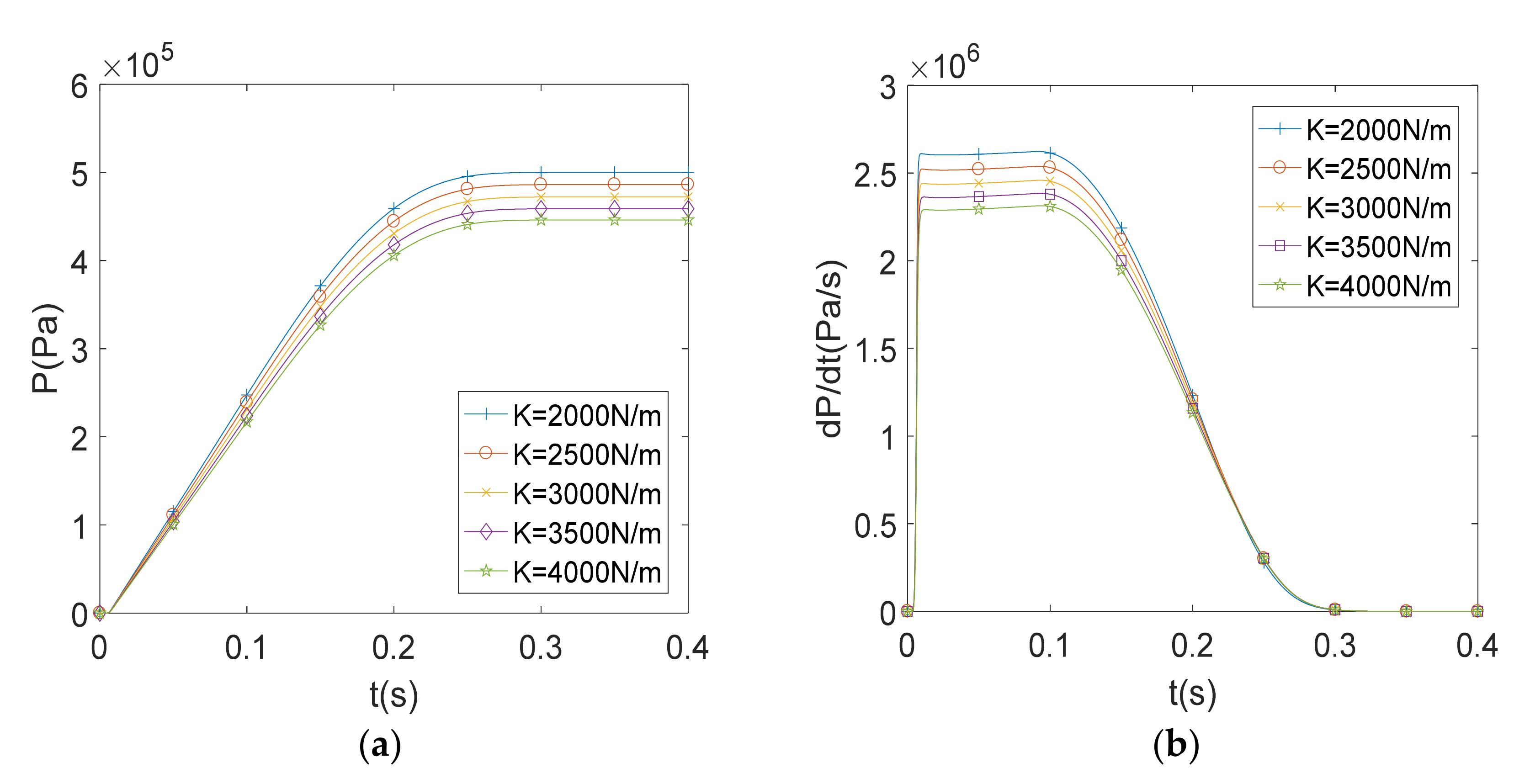 Processes 09 00938 g013 550