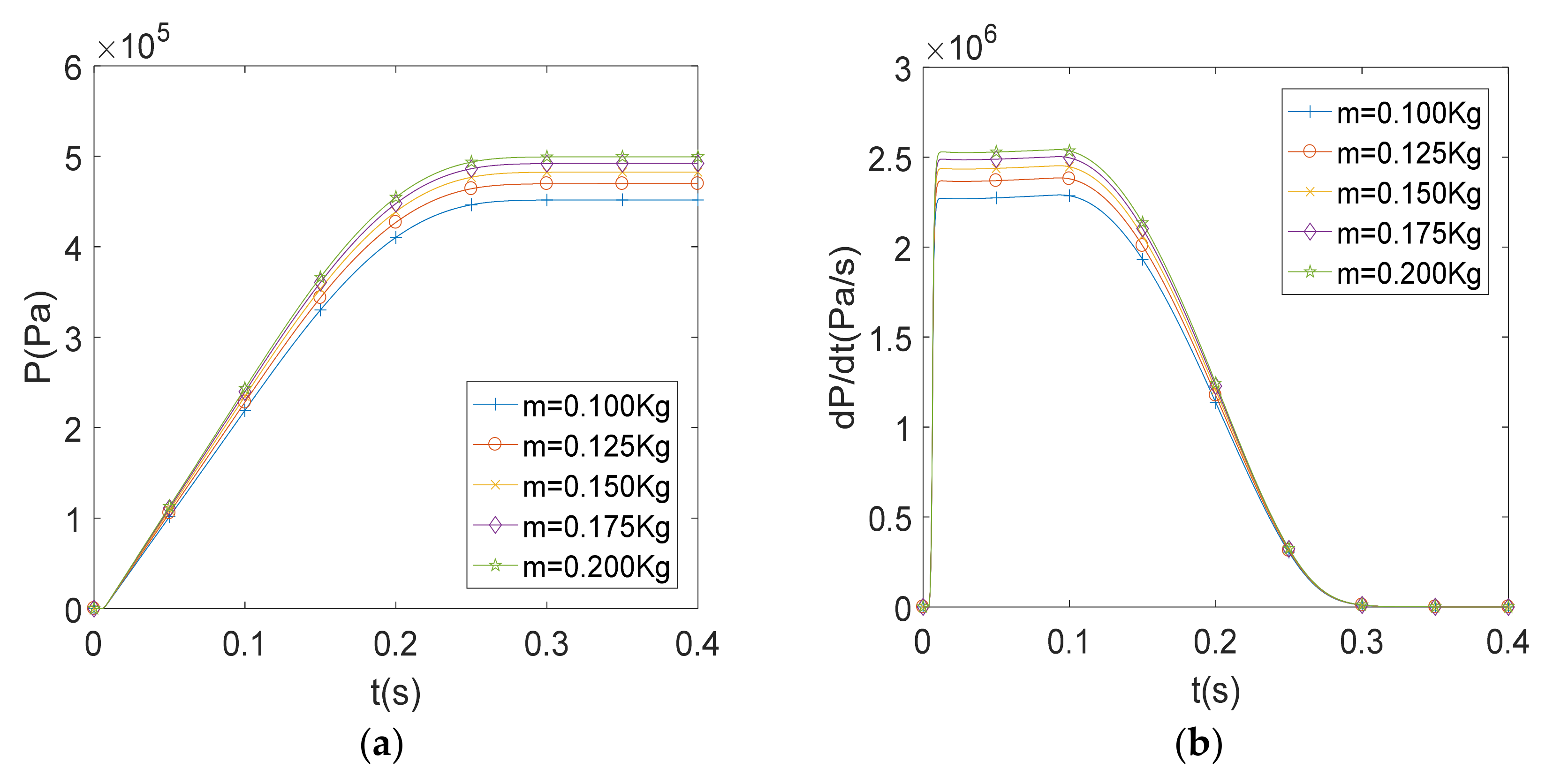 Processes 09 00938 g015 550