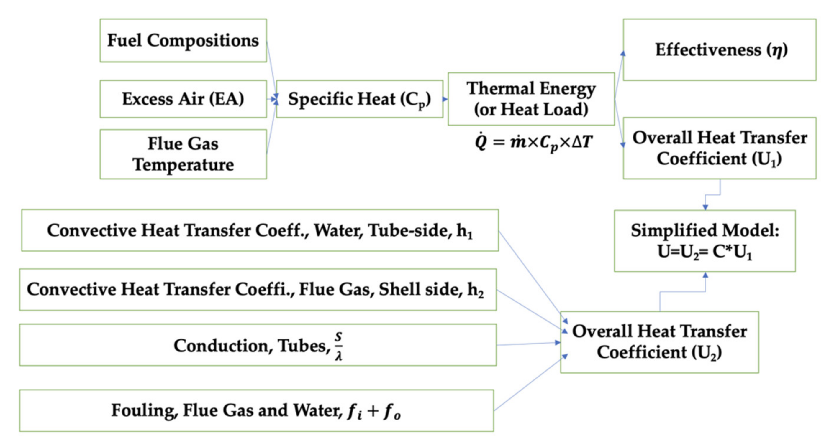 Processes 09 00939 g001 Processes 09 00939 g001