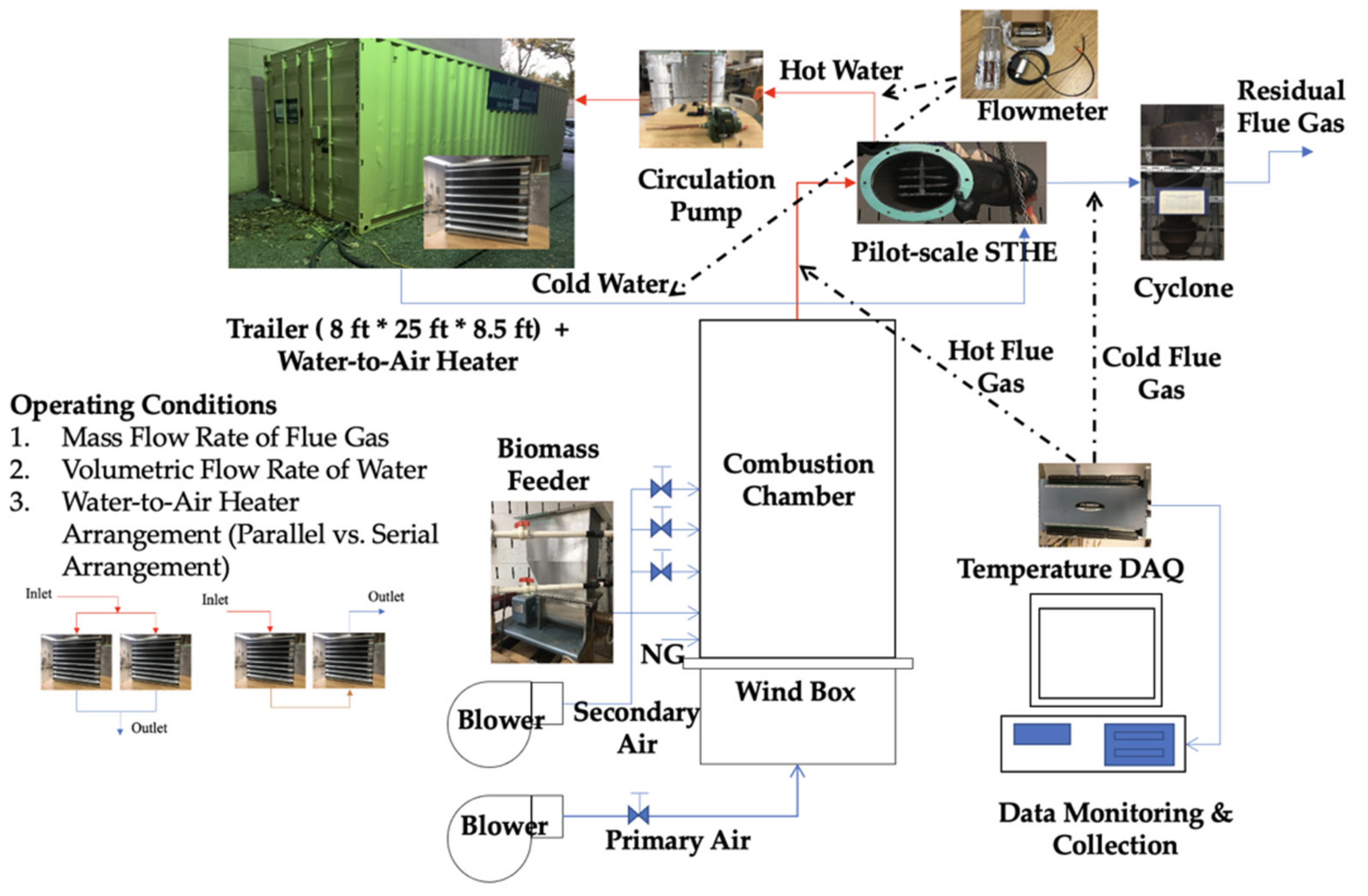 Processes 09 00939 g003 Processes 09 00939 g003