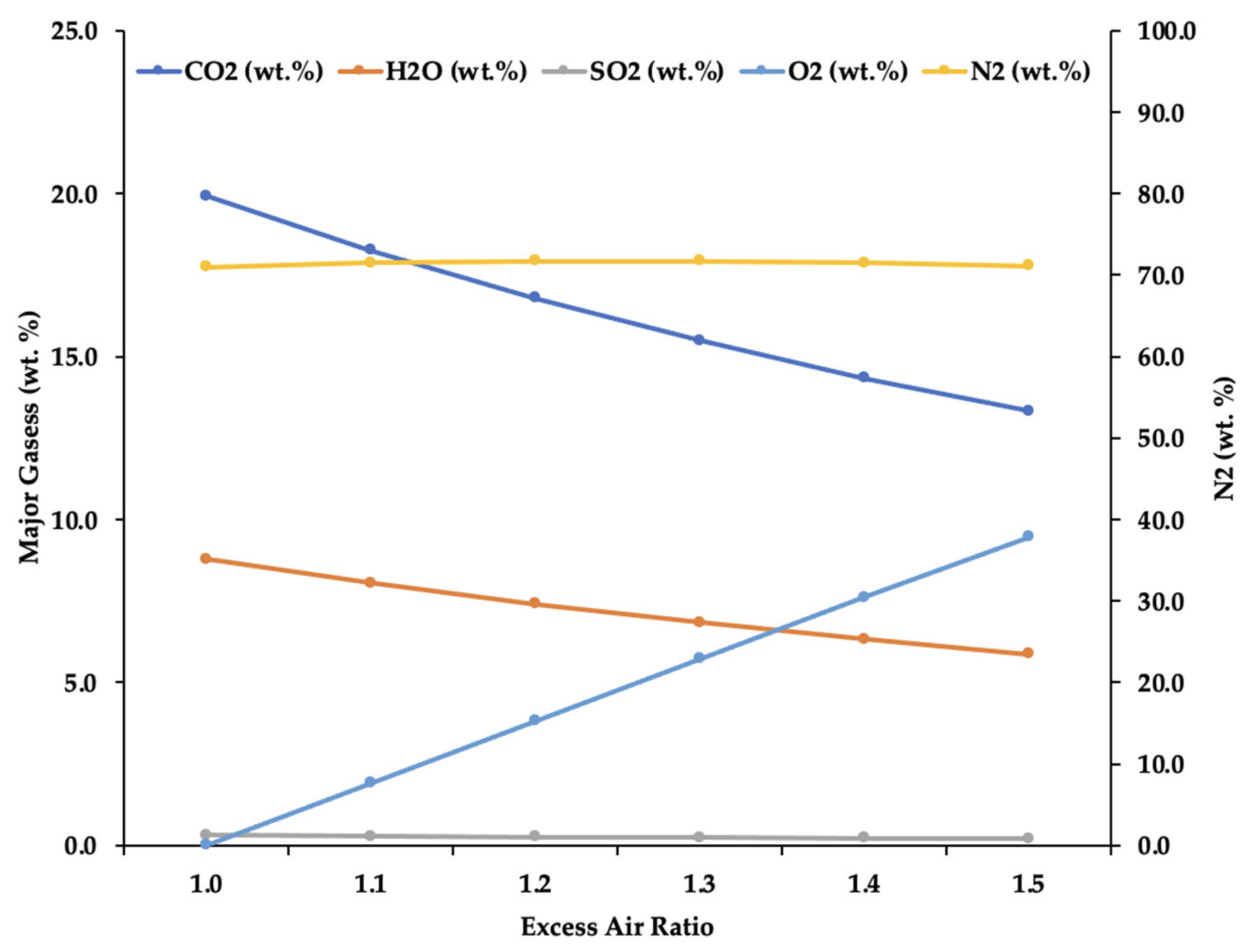 Processes 09 00939 g004 Processes 09 00939 g004