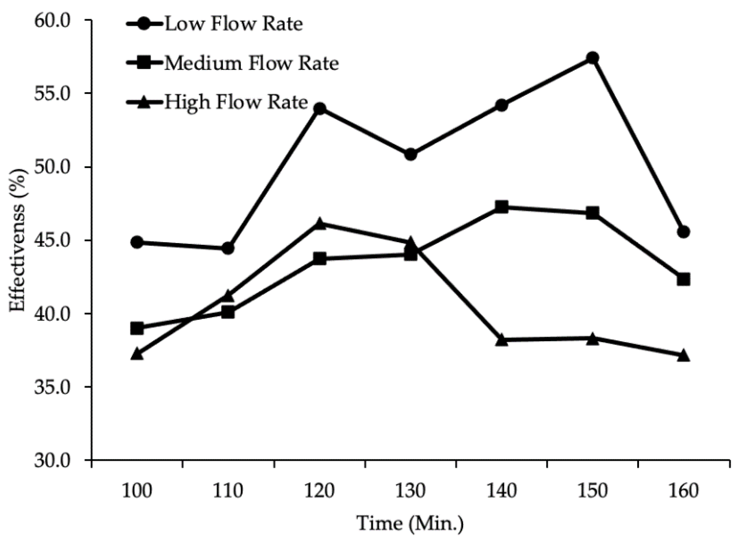Processes 09 00939 g008 Processes 09 00939 g008