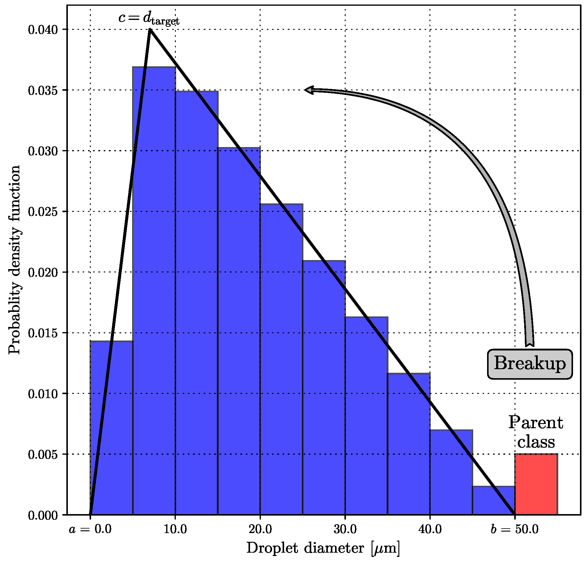 Processes 09 00941 g001