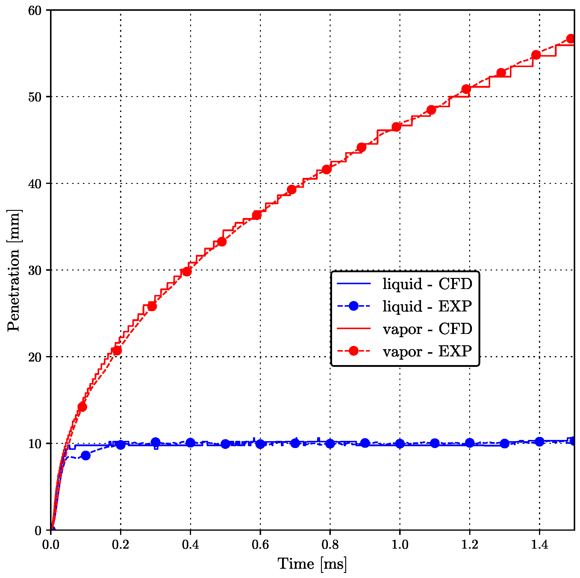 Processes 09 00941 g007