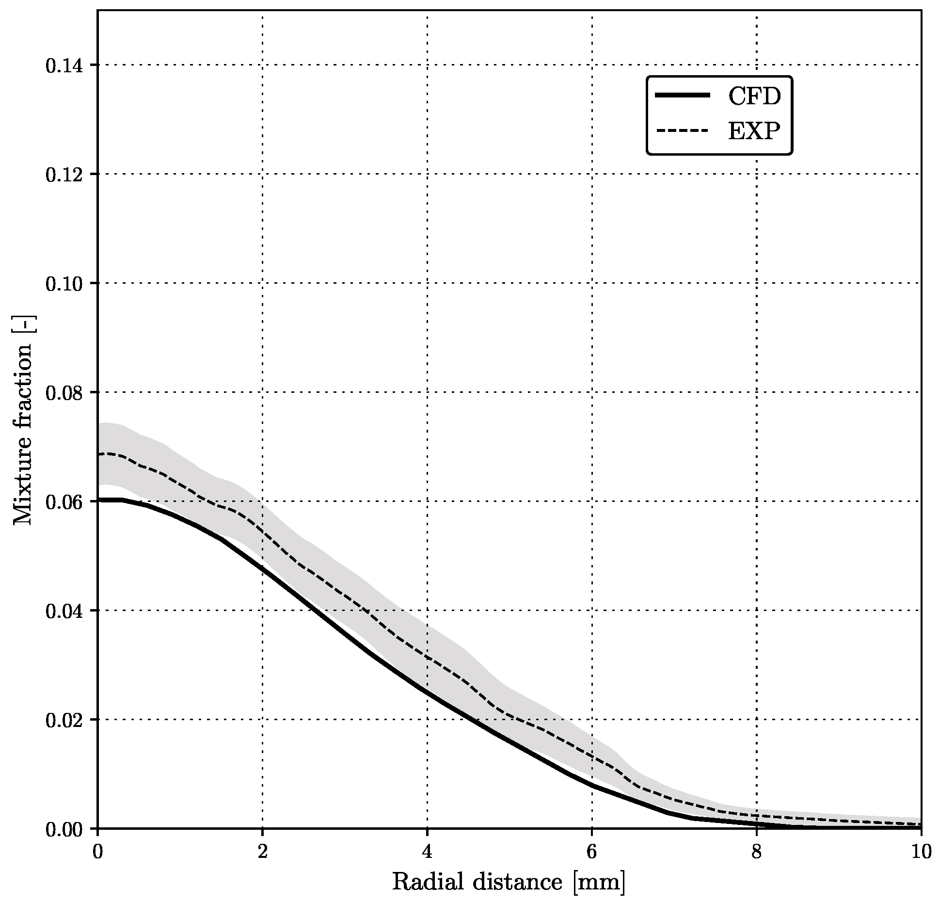 Processes 09 00941 g010