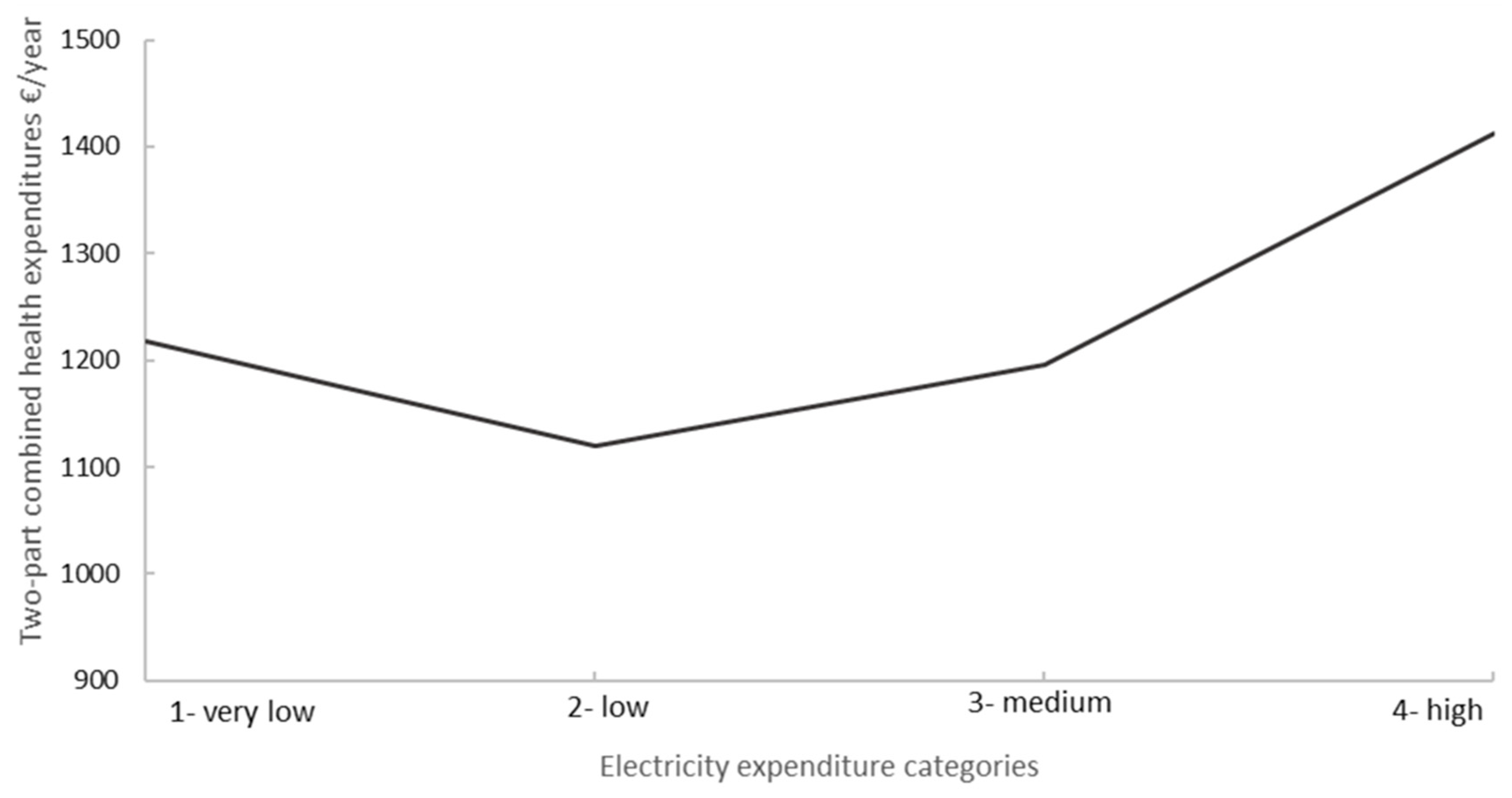Processes 09 00943 g002 Processes 09 00943 g002