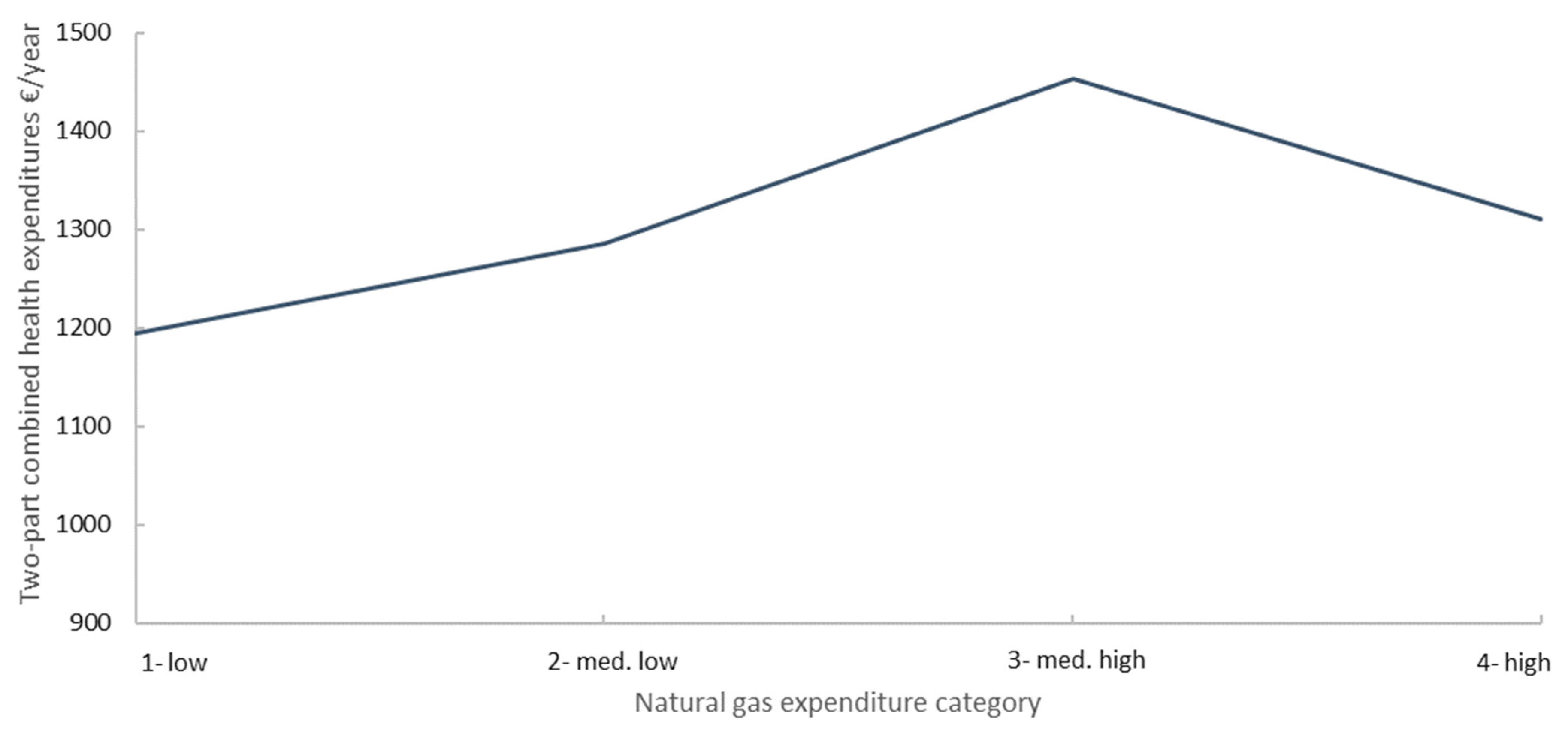 Processes 09 00943 g003 Processes 09 00943 g003