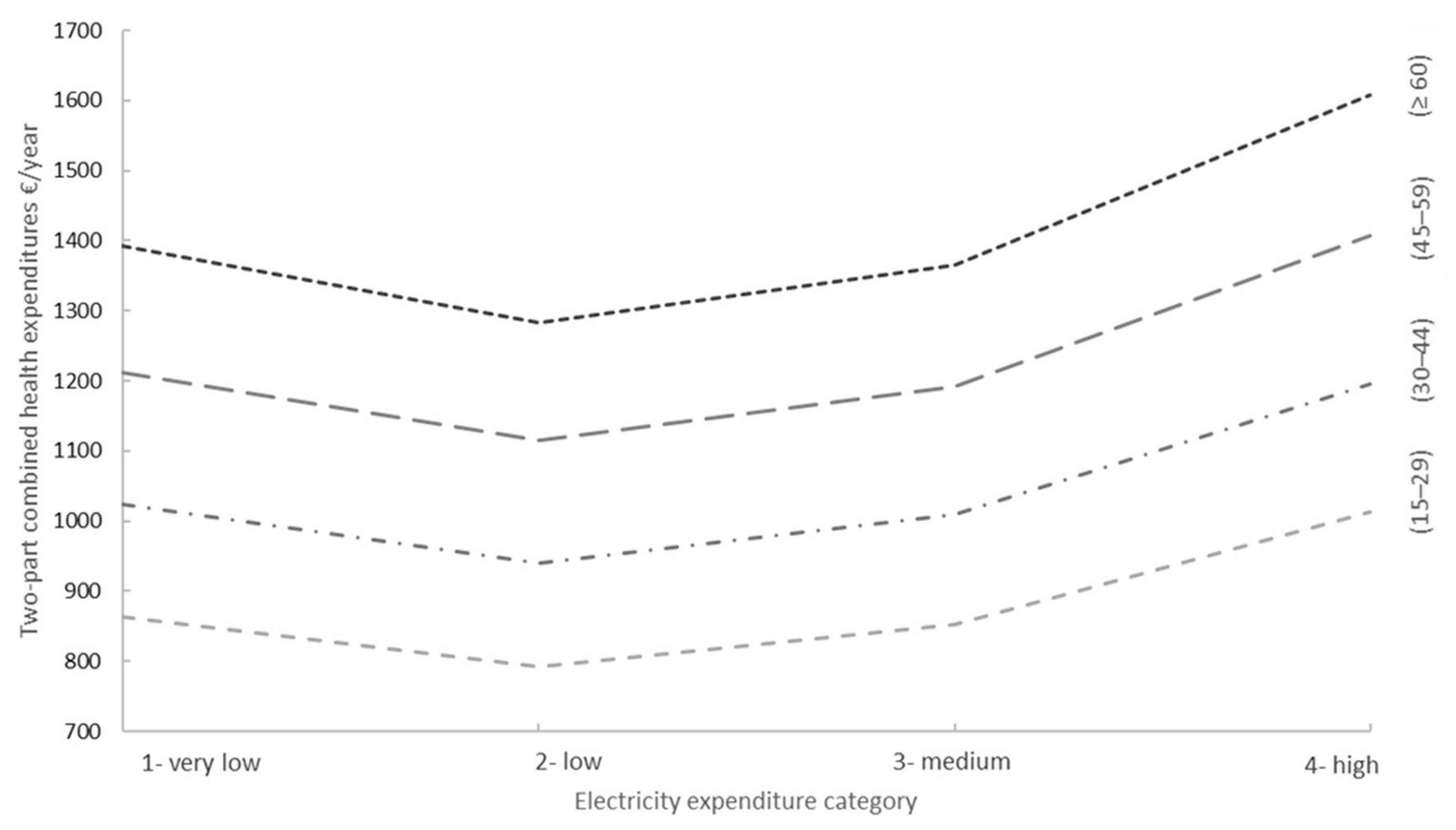 Processes 09 00943 g004 Processes 09 00943 g004