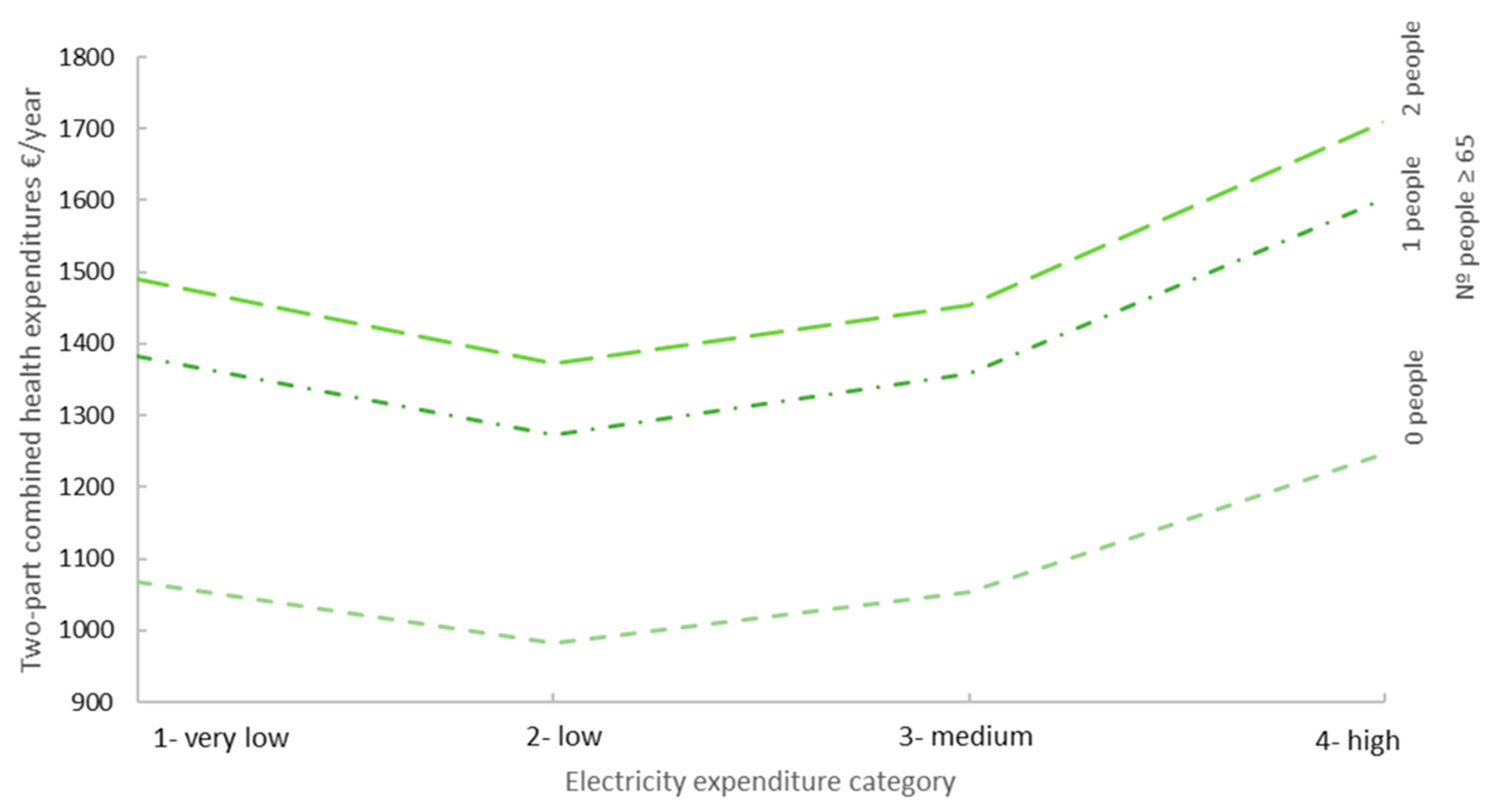 Processes 09 00943 g005 Processes 09 00943 g005
