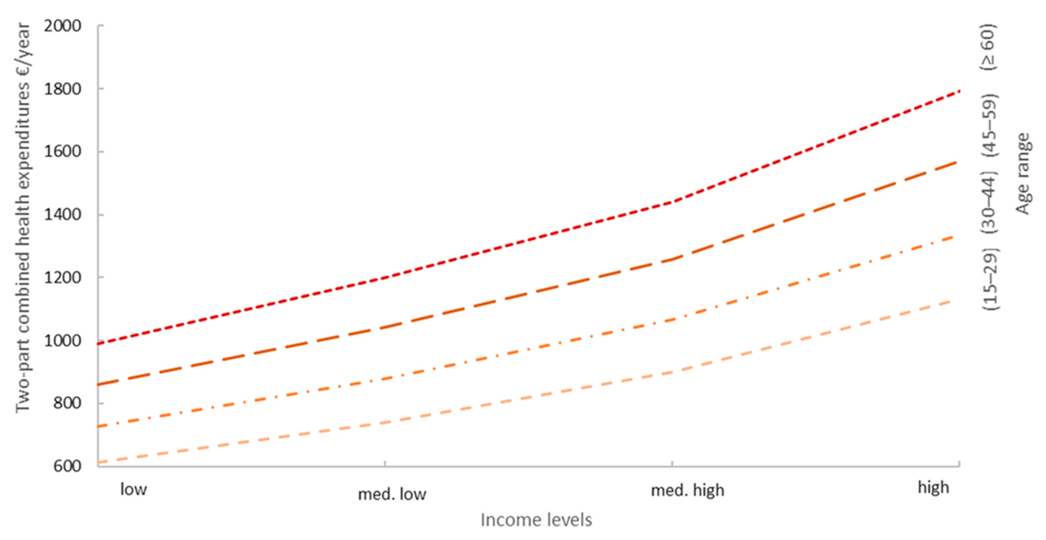 Processes 09 00943 g006 Processes 09 00943 g006