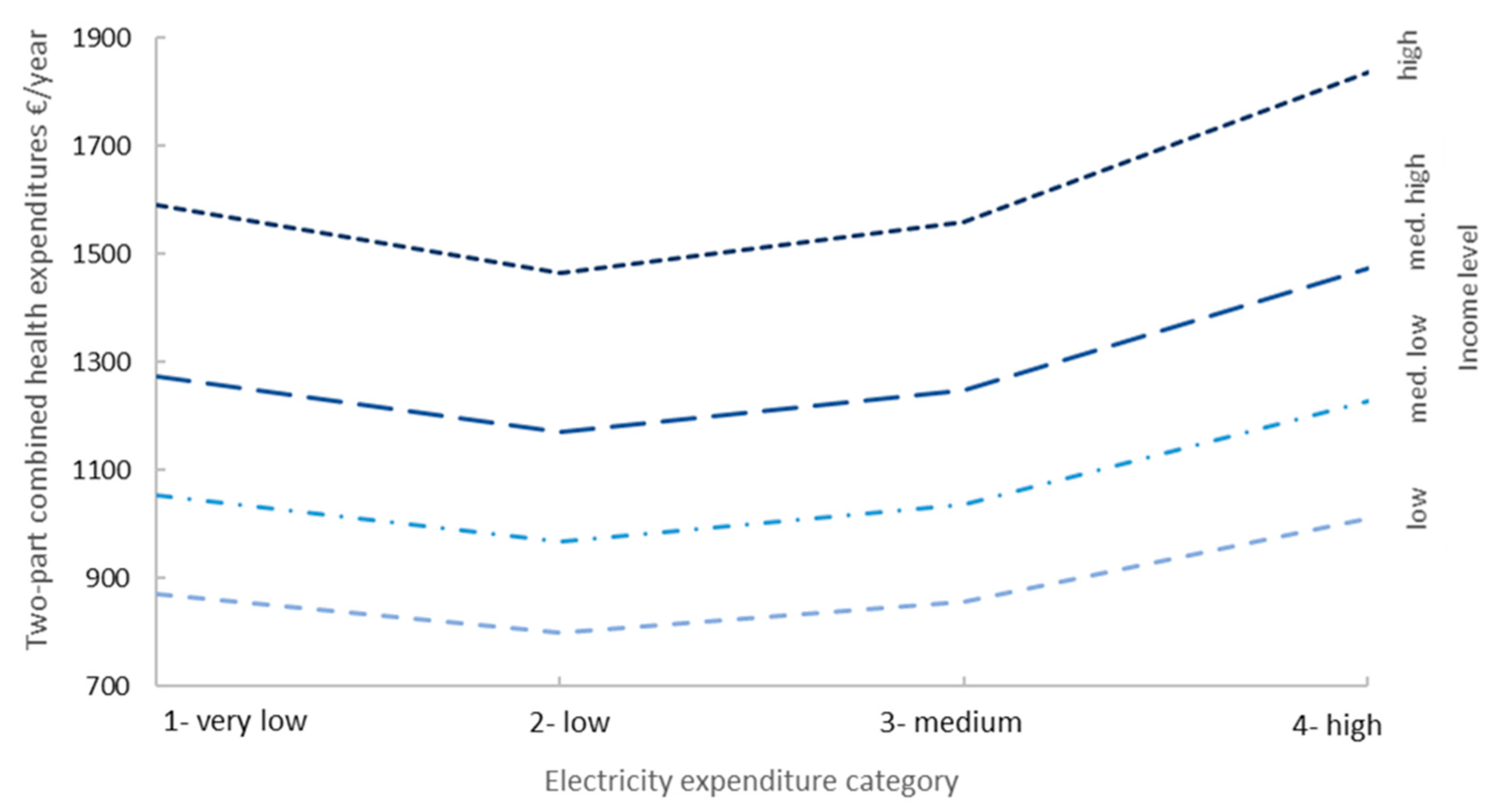 Processes 09 00943 g007 Processes 09 00943 g007