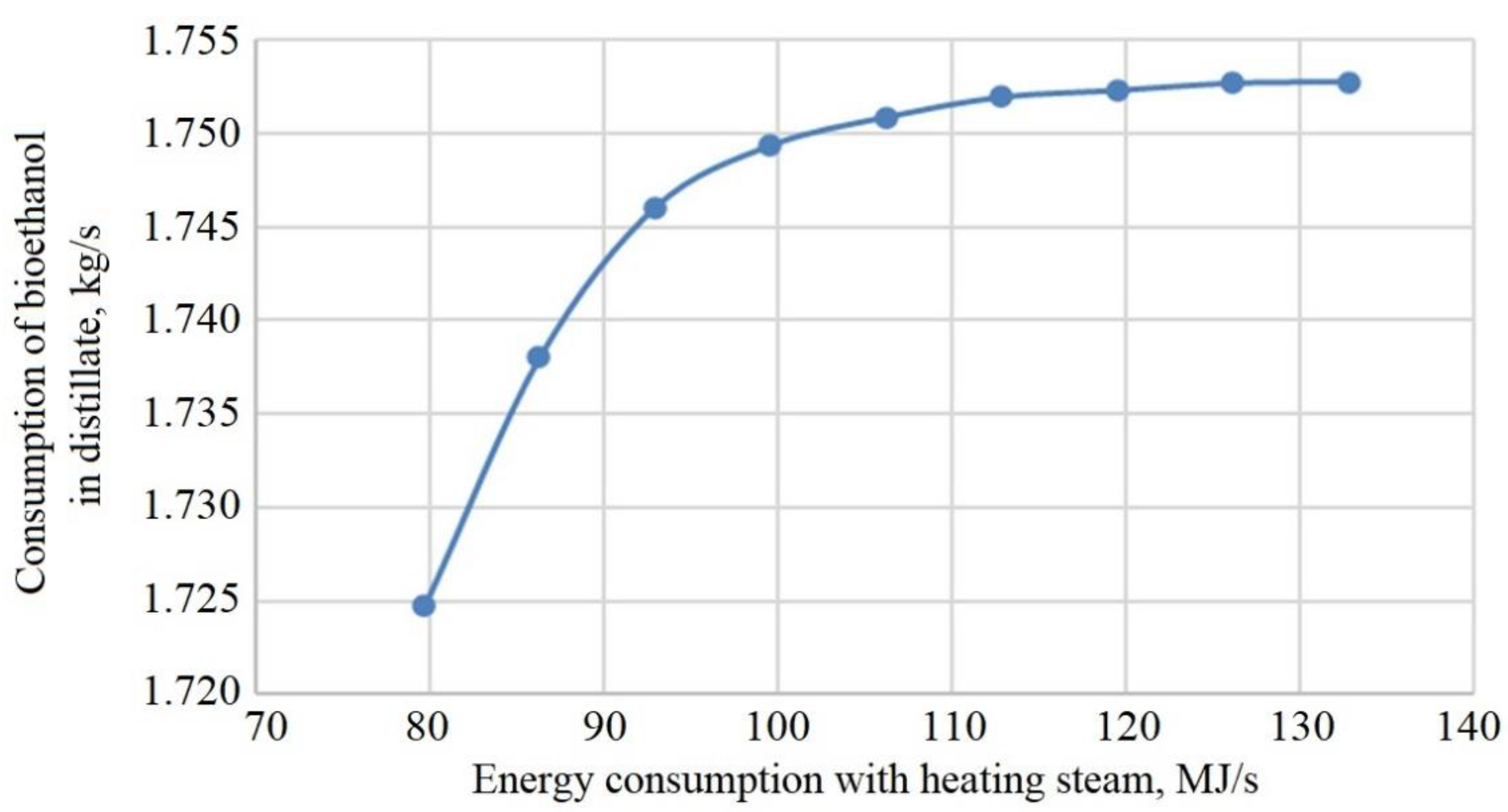Processes 09 00944 g003