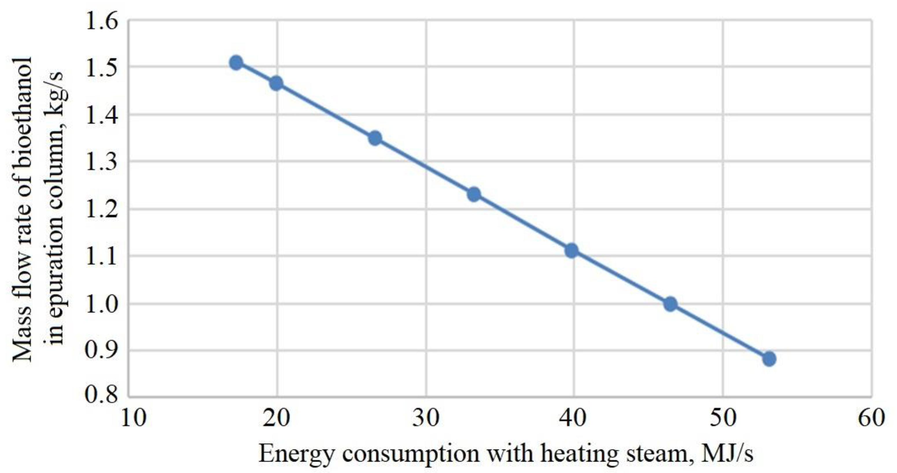 Processes 09 00944 g005