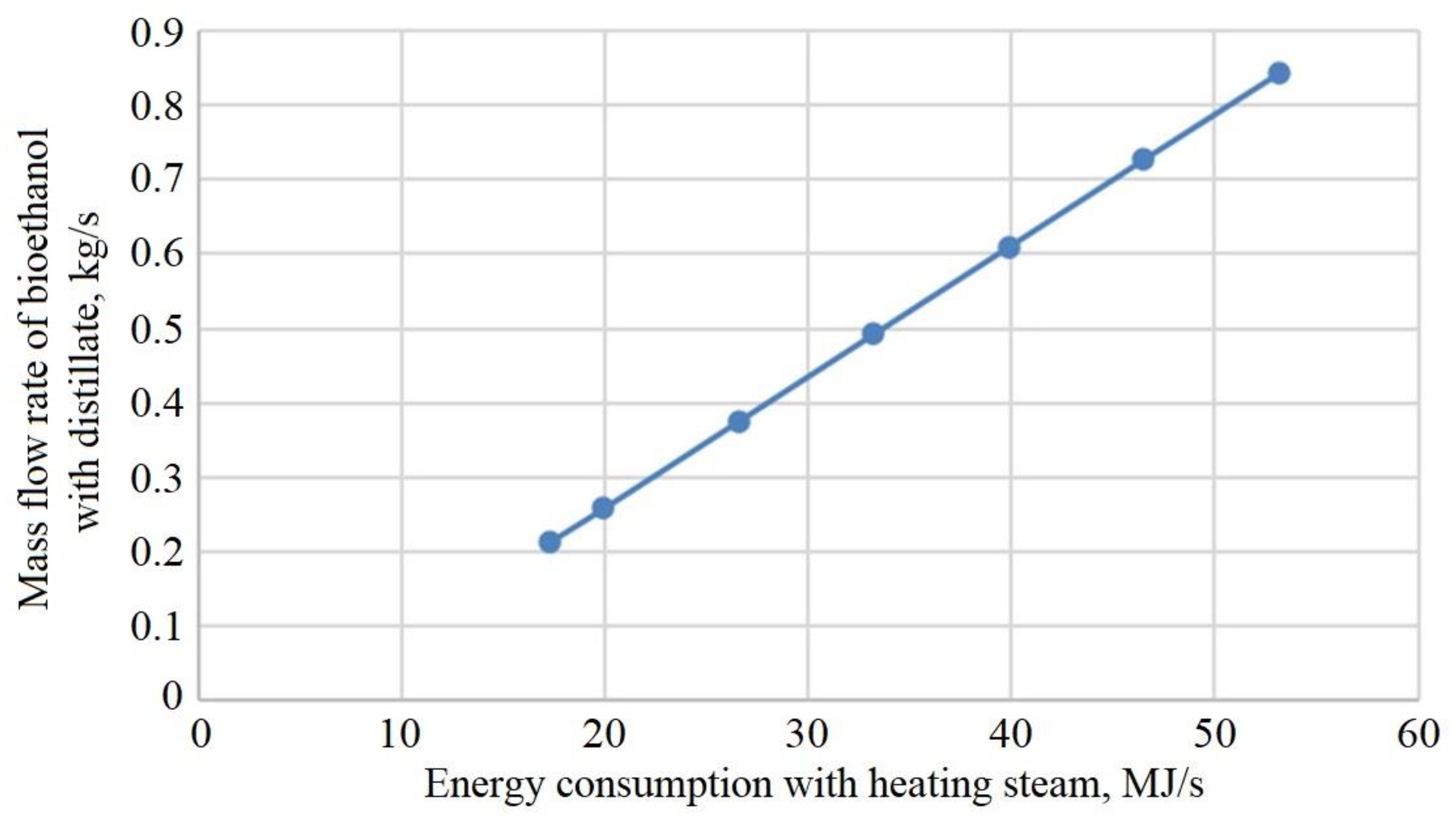 Processes 09 00944 g007