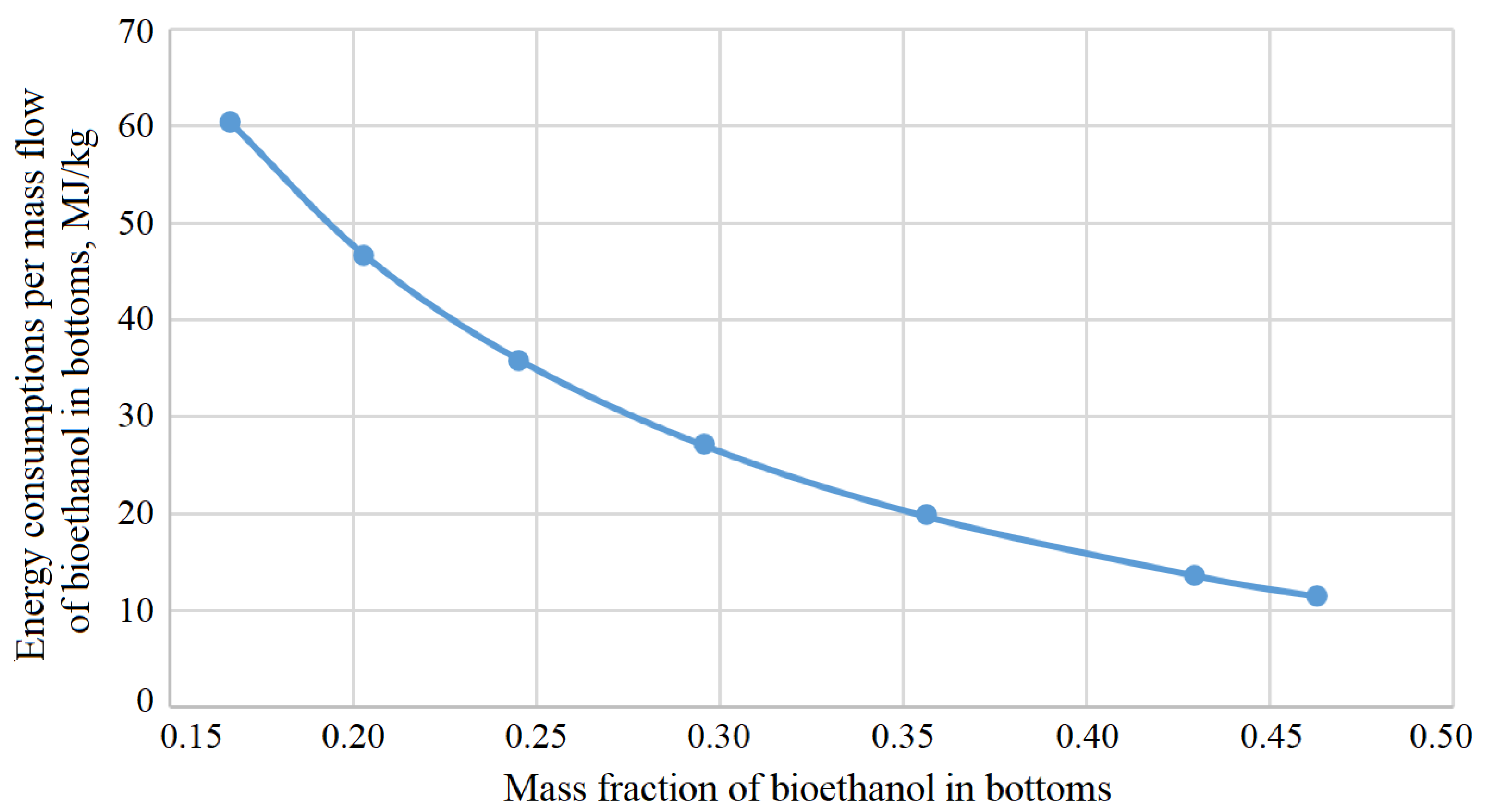 Processes 09 00944 g009