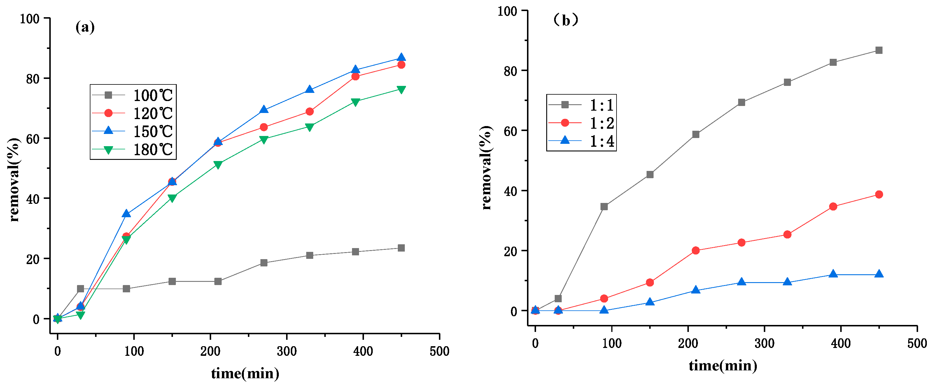 Processes 09 00946 g003