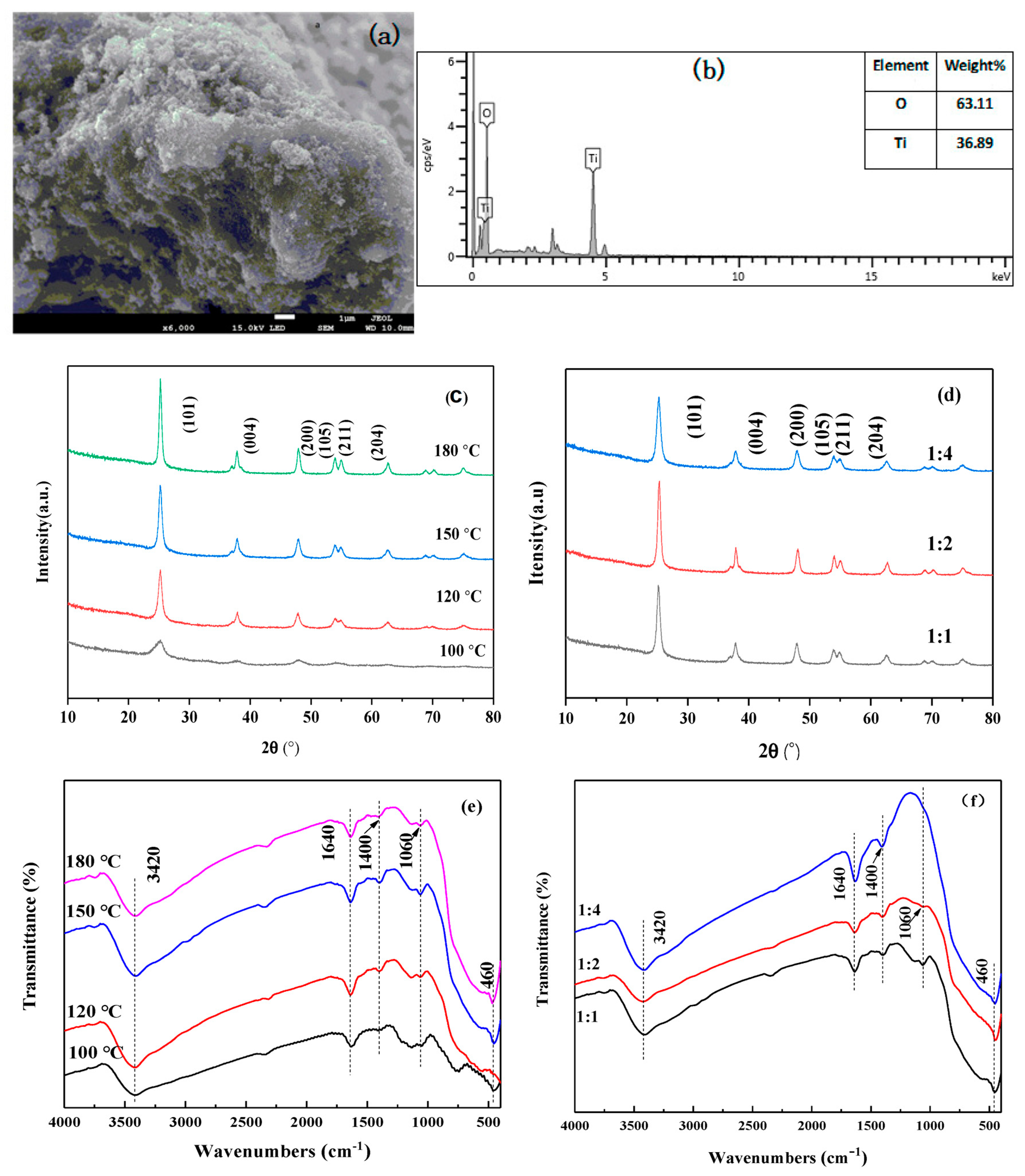 Processes 09 00946 g004