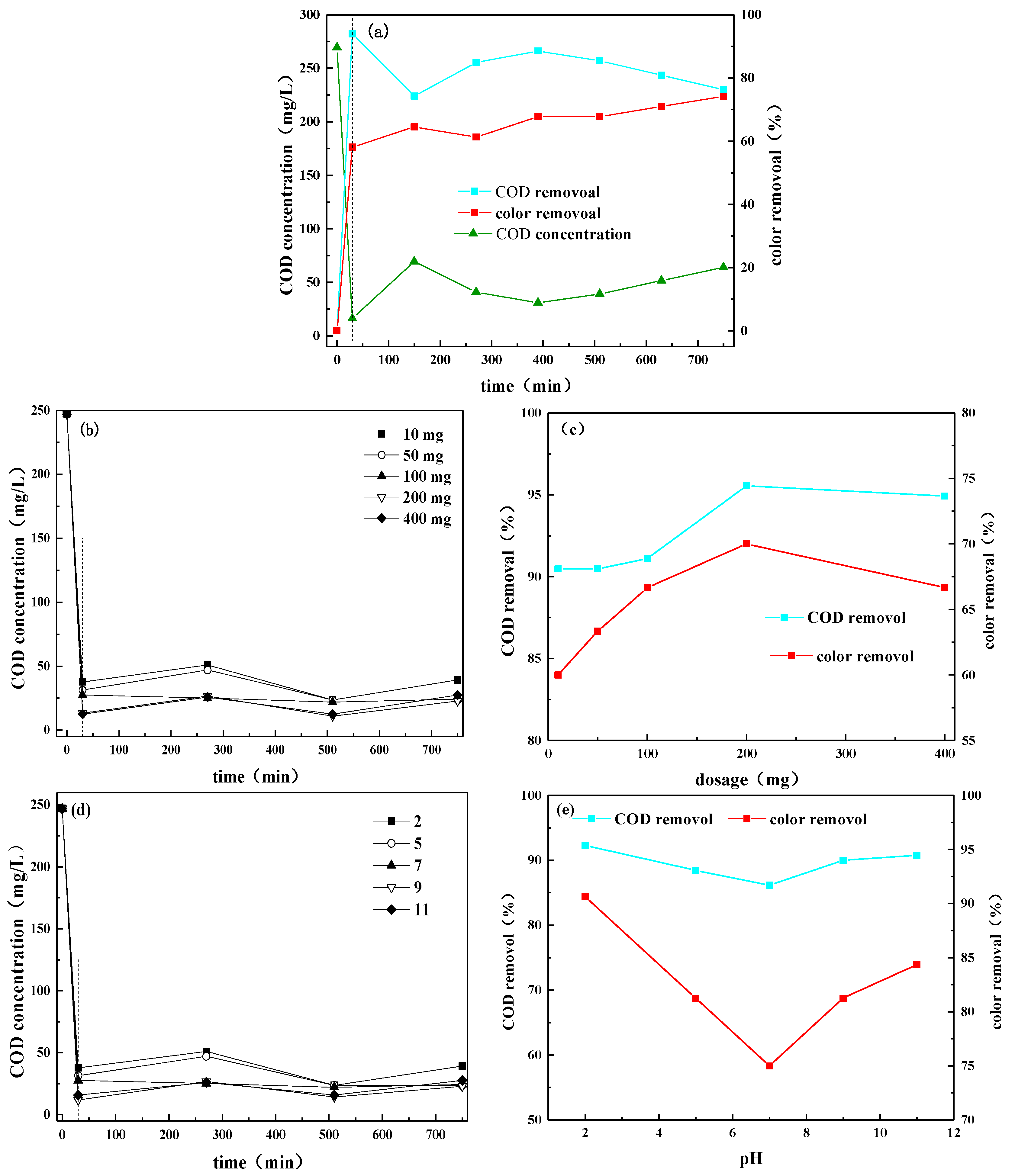 Processes 09 00946 g005