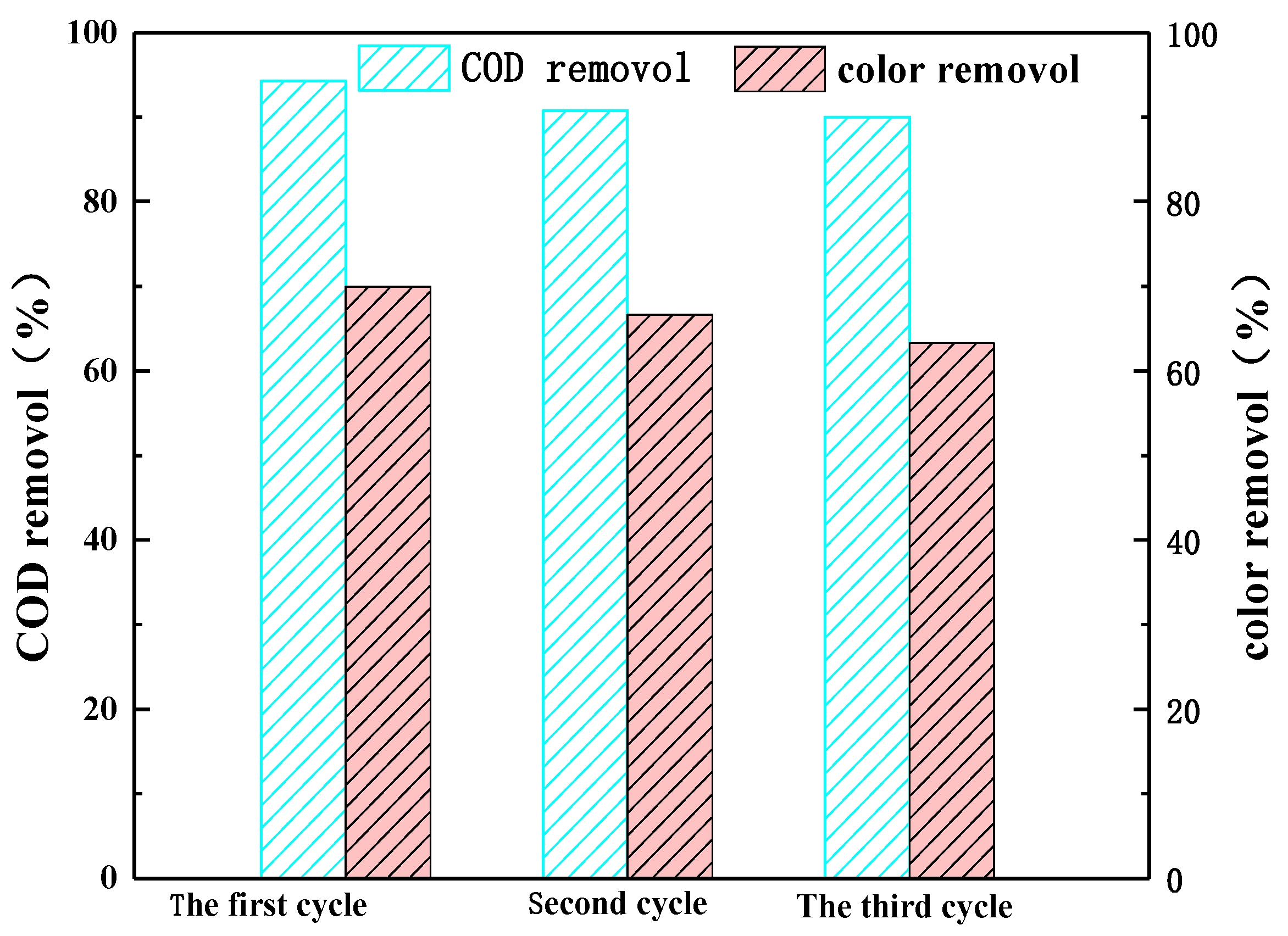 Processes 09 00946 g007
