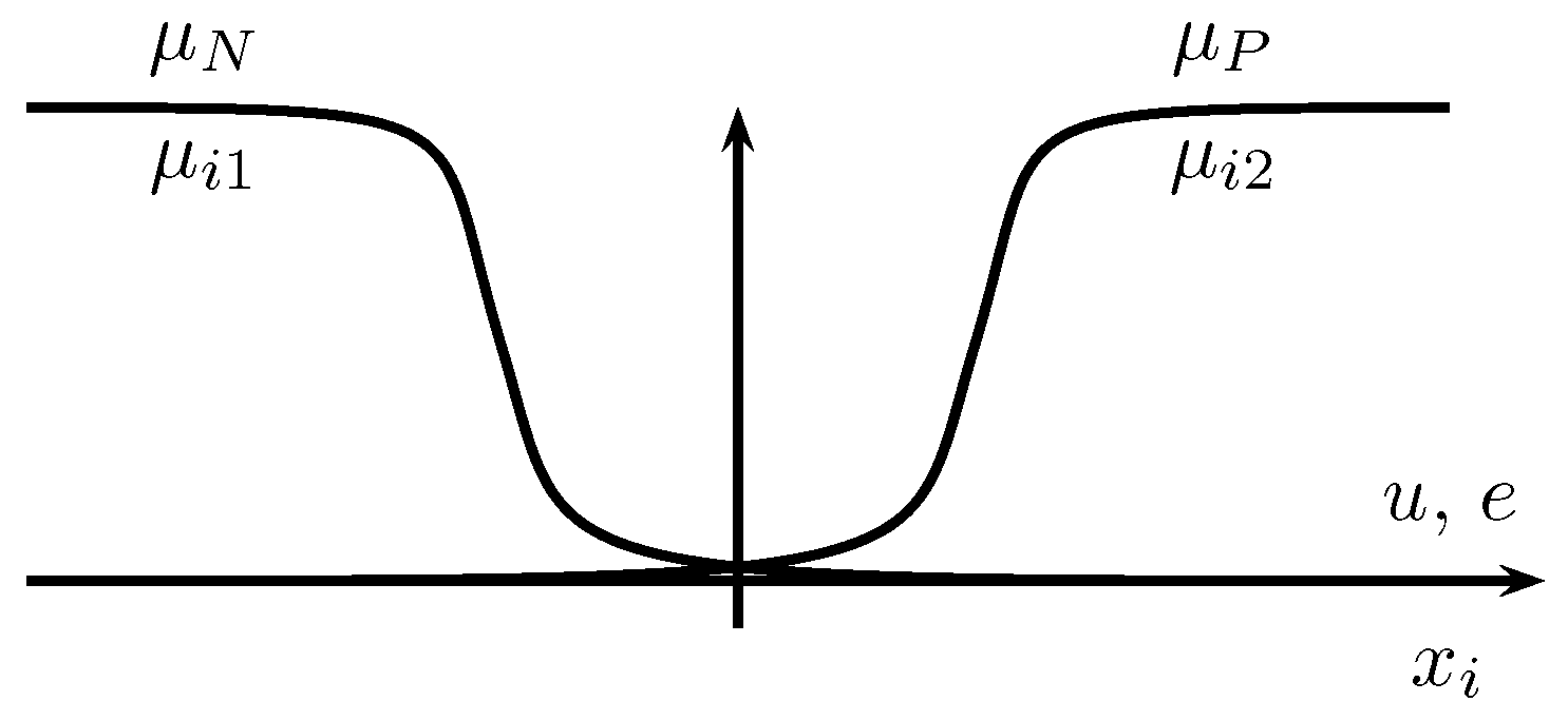 Processes 09 00947 g005