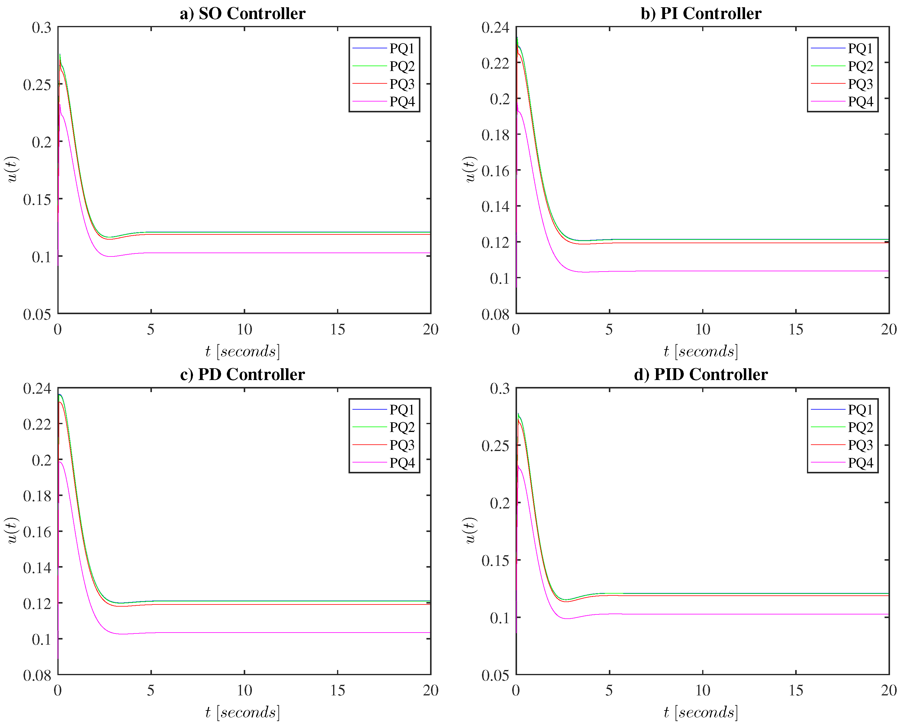 Processes 09 00947 g008