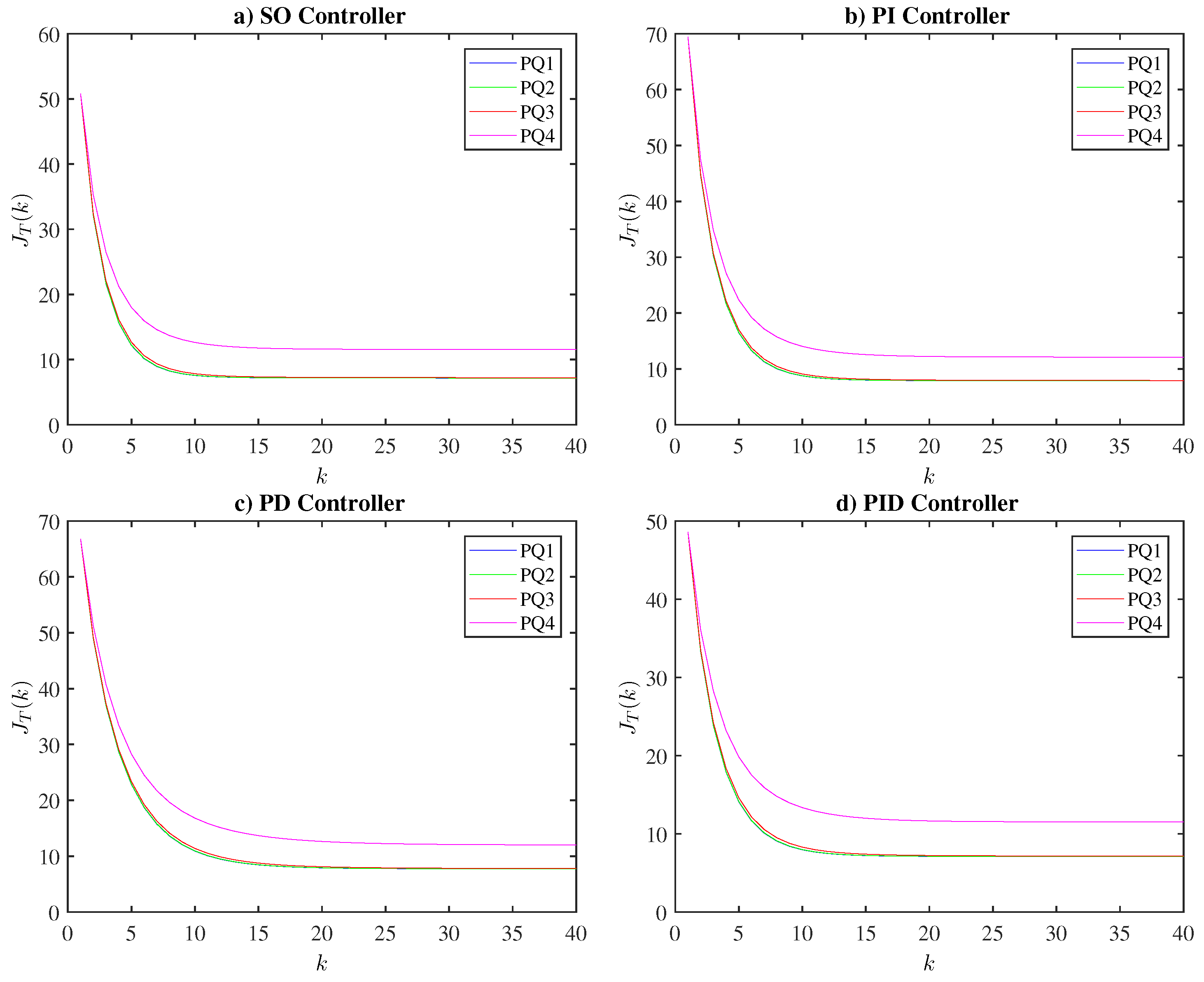 Processes 09 00947 g009