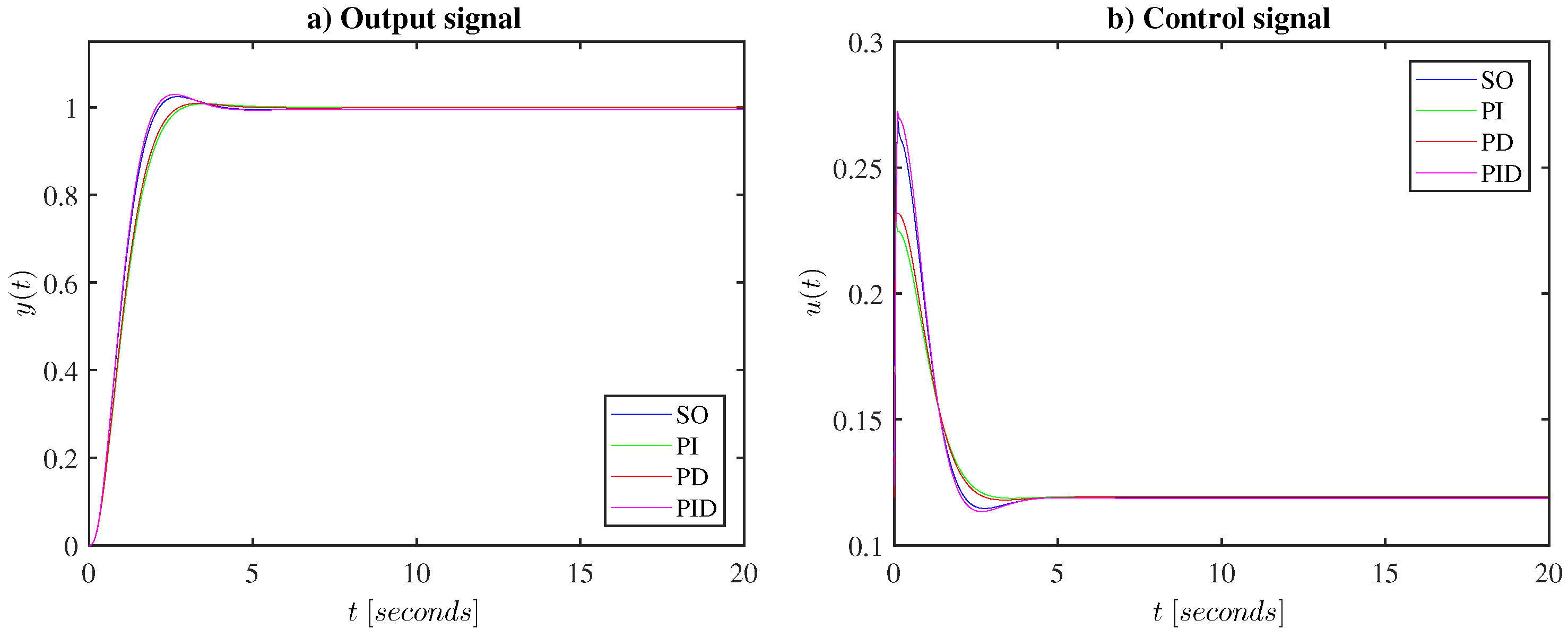 Processes 09 00947 g010
