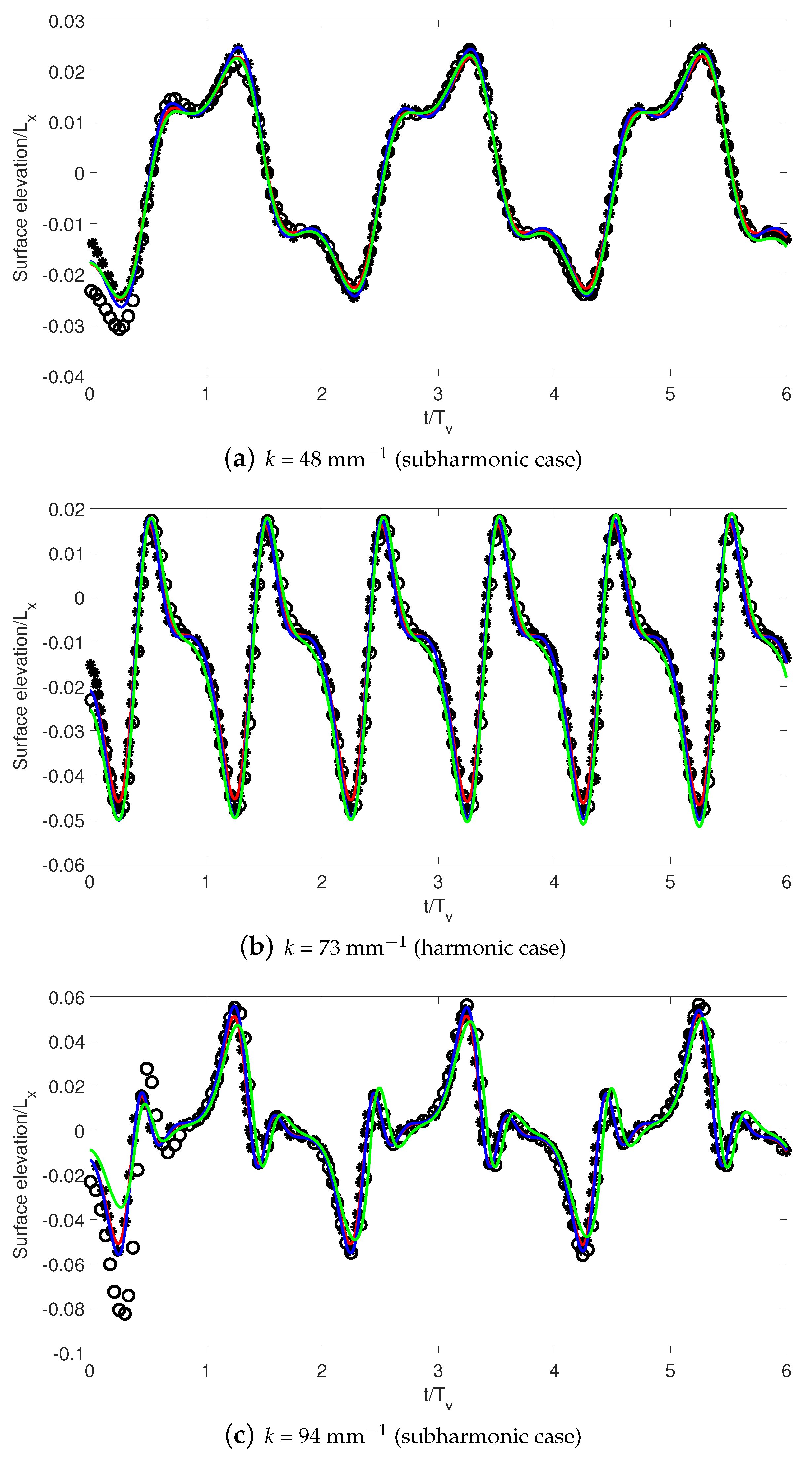 Processes 09 00948 g002