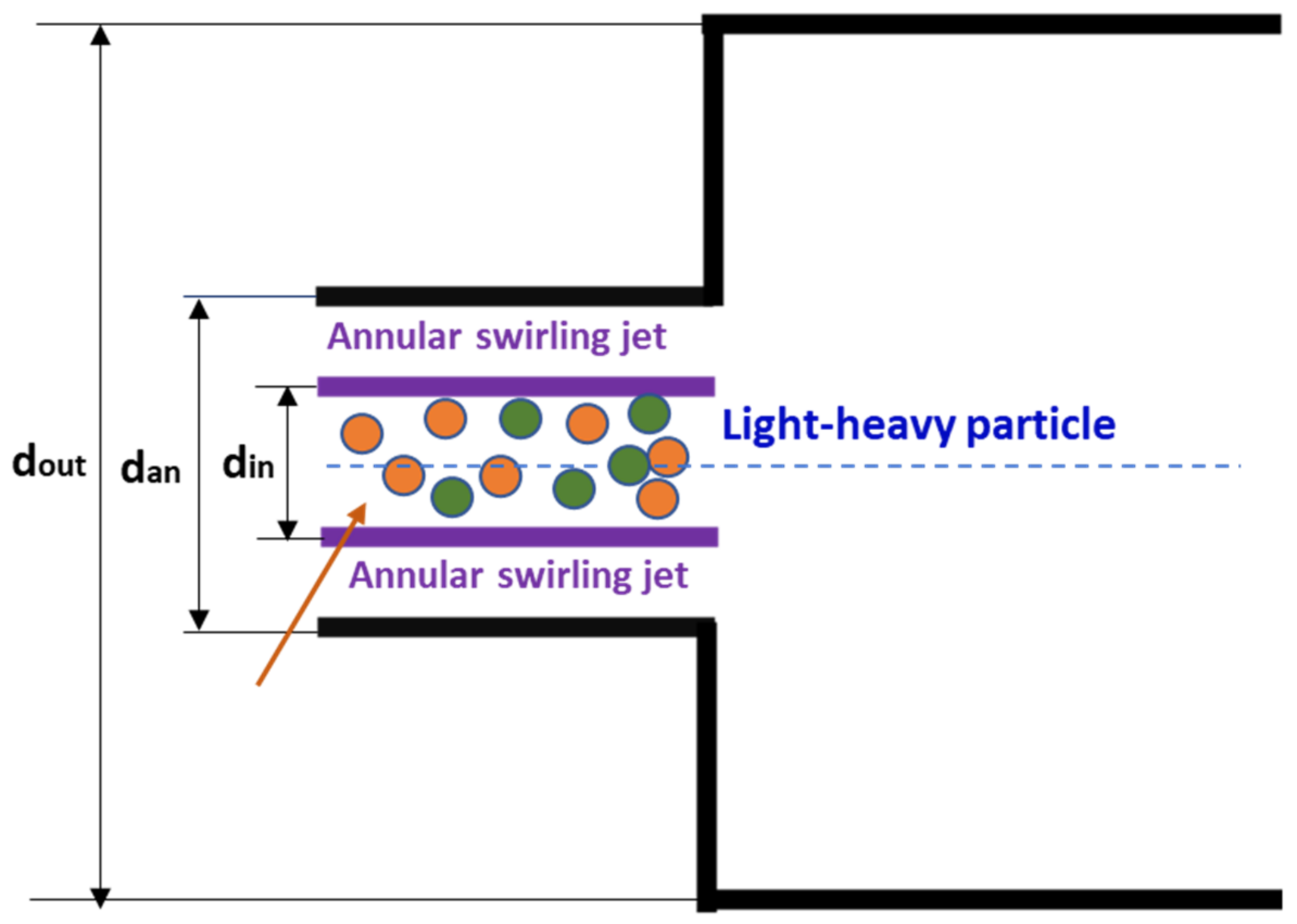 Processes 09 00951 g001 Processes 09 00951 g001