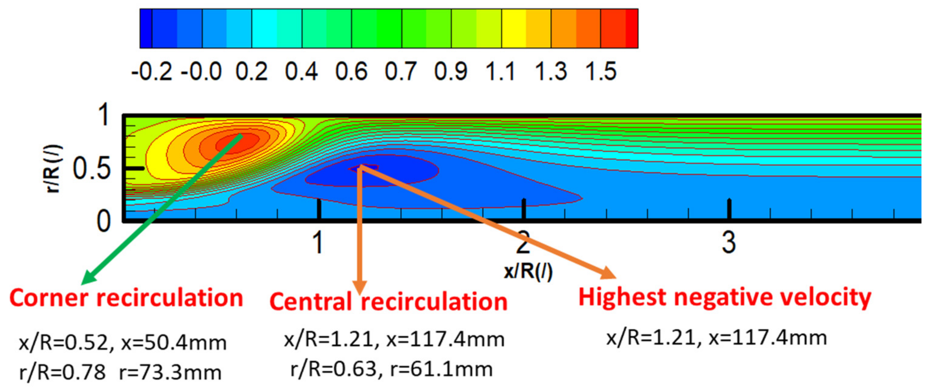 Processes 09 00951 g003 Processes 09 00951 g003