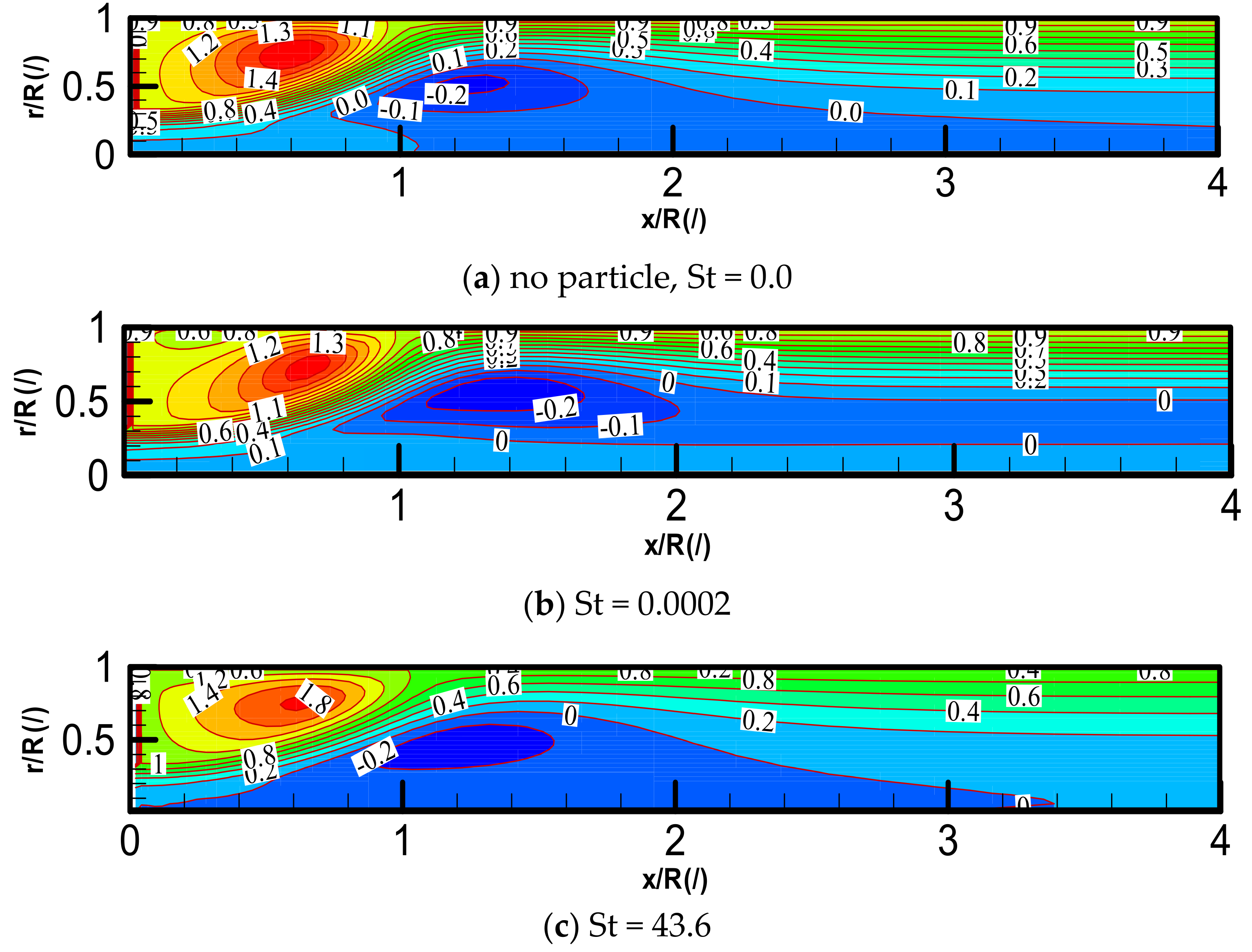 Processes 09 00951 g005 Processes 09 00951 g005