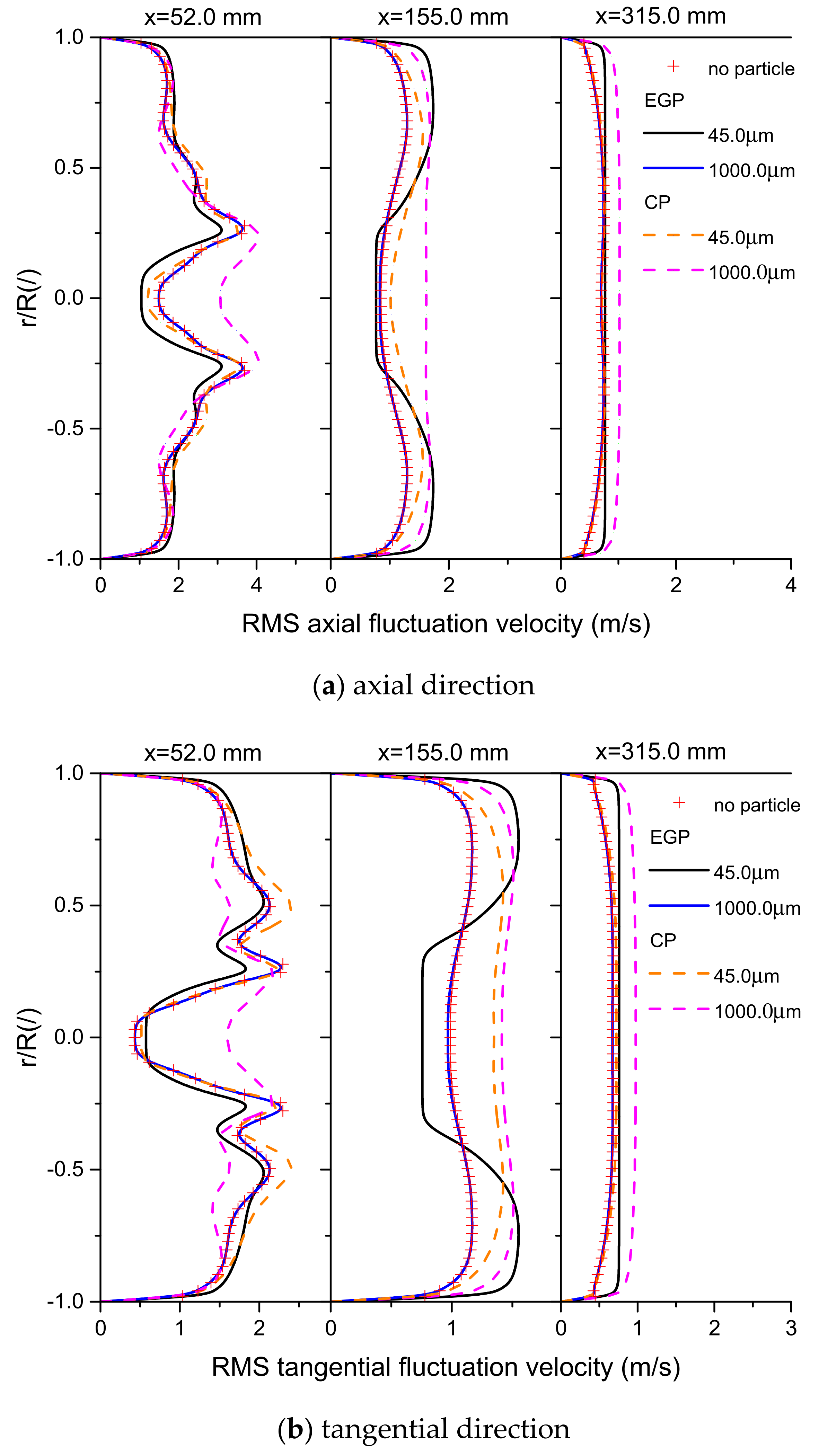Processes 09 00951 g009 Processes 09 00951 g009
